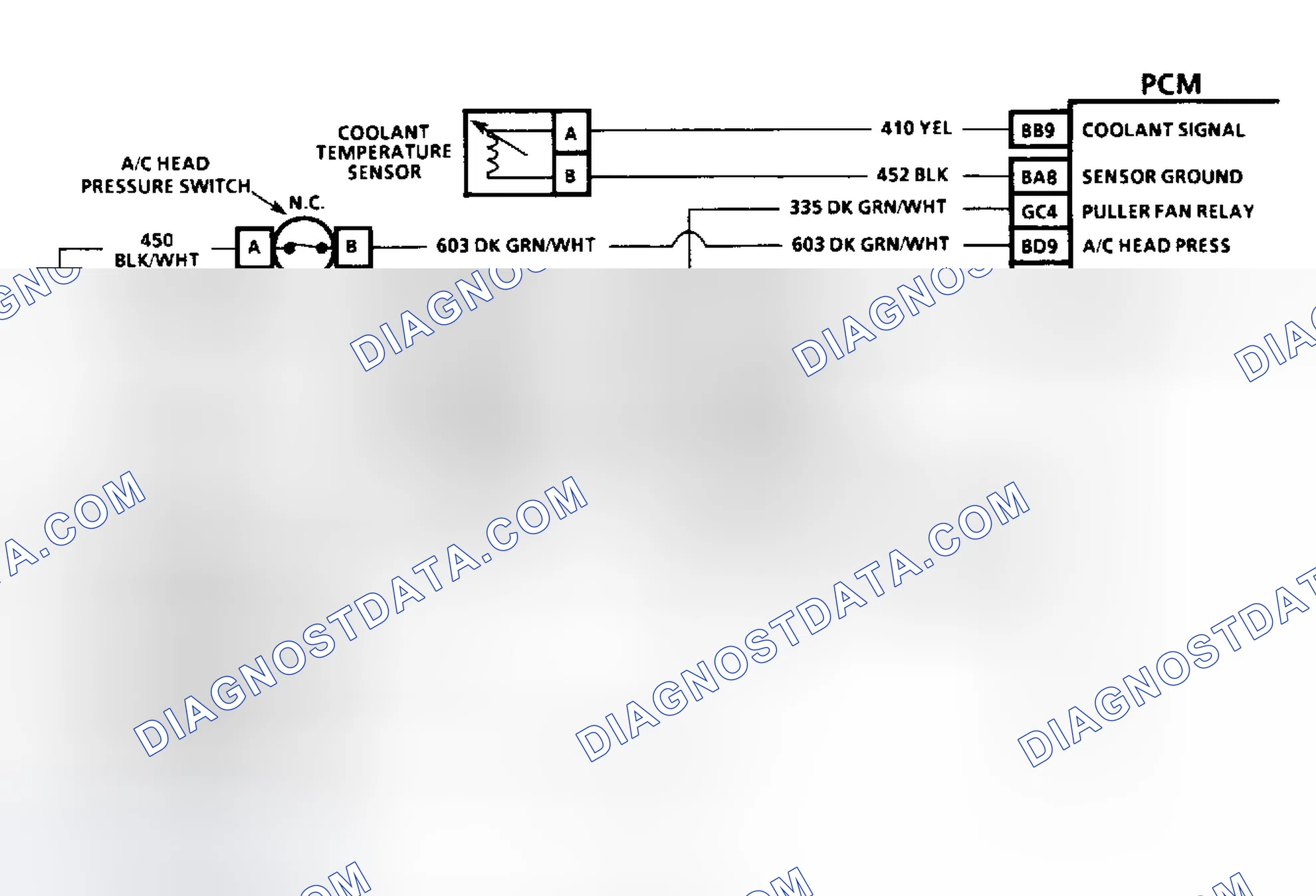 Scheme 35: Diagnostic Aids