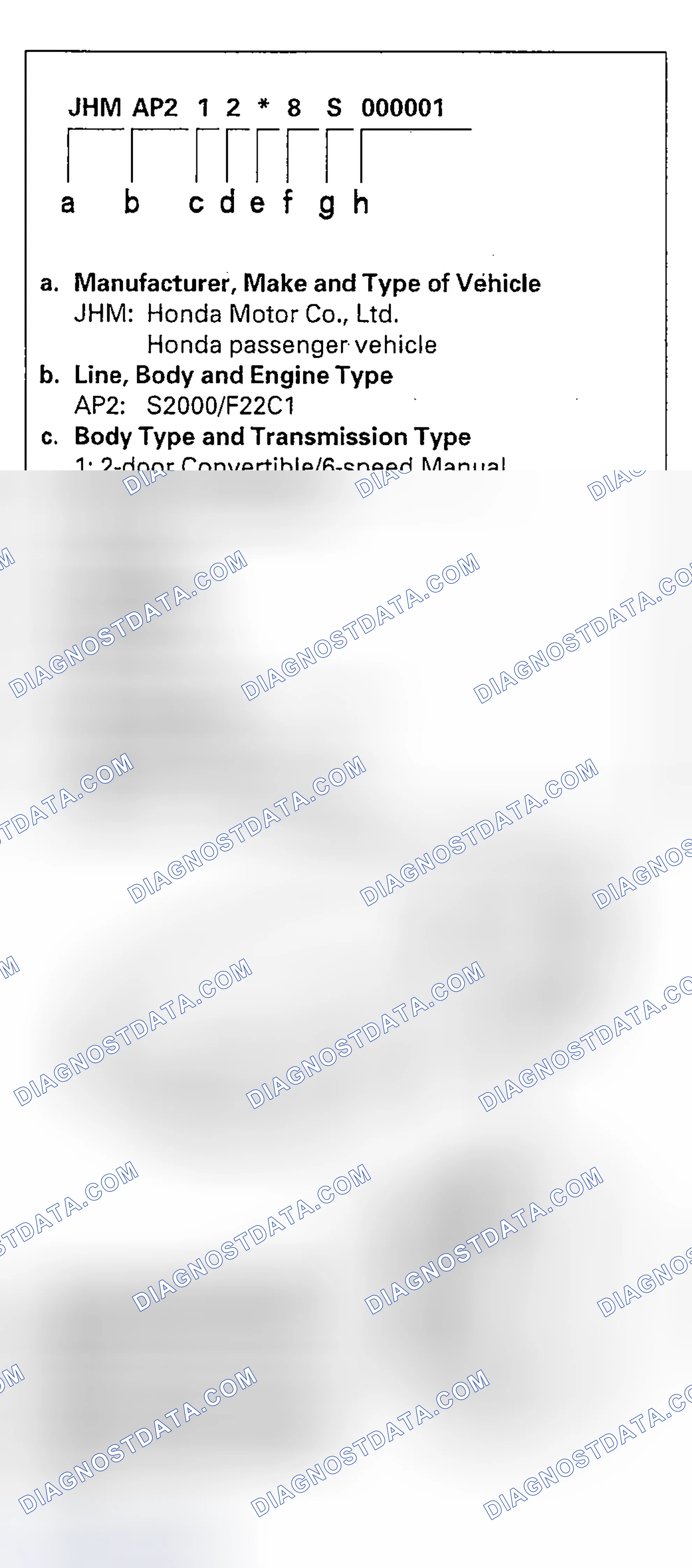 Scheme 33: Vehicle Identification Number