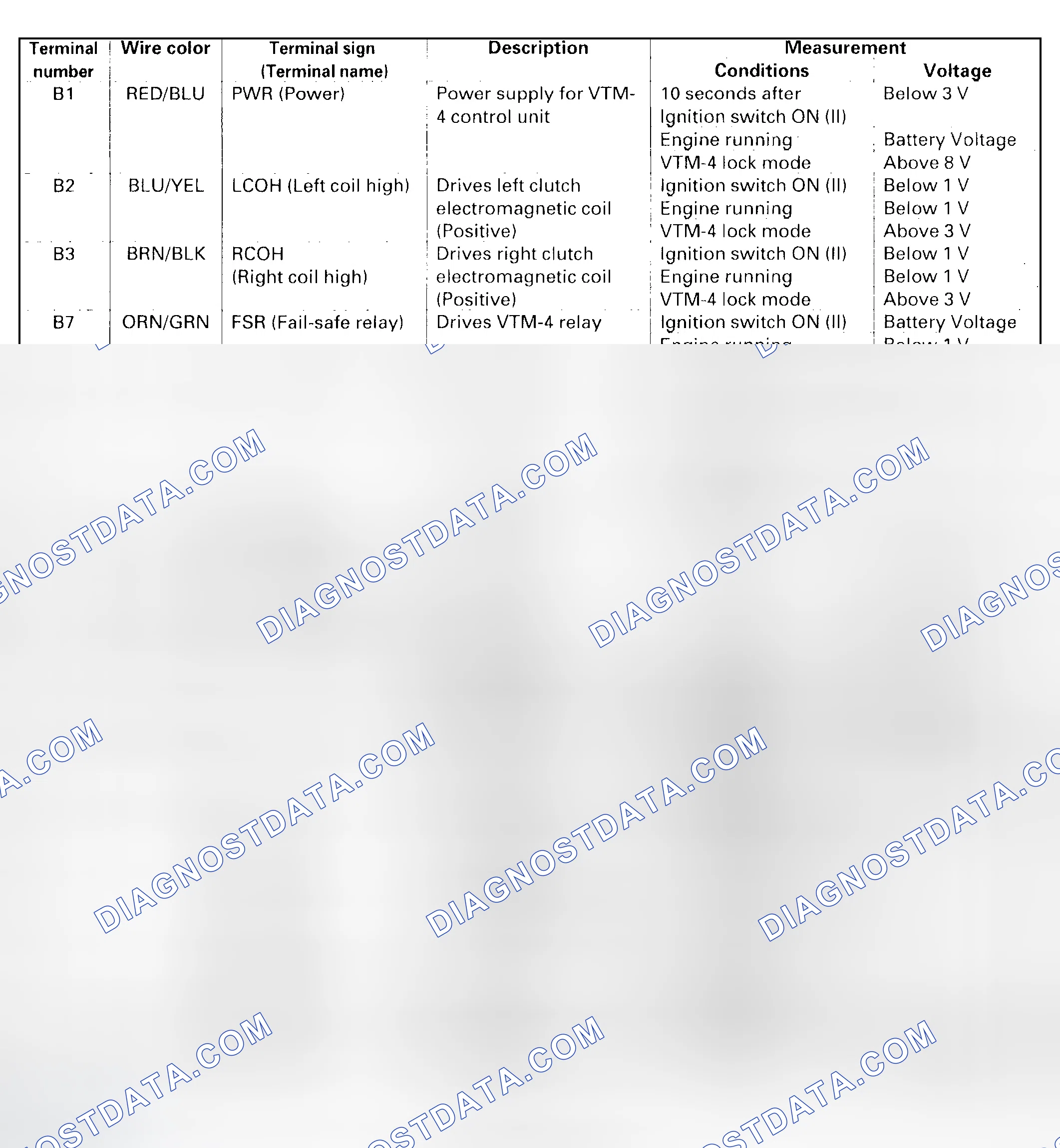 Scheme 89