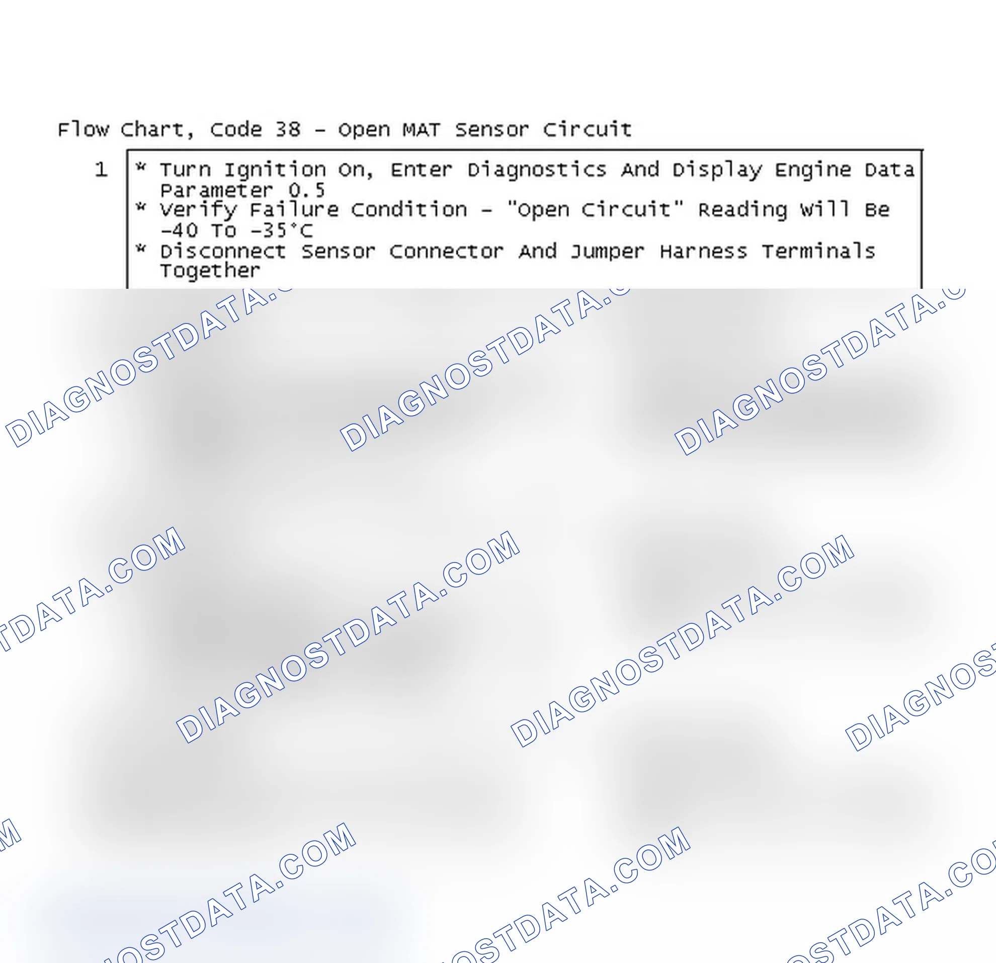 Scheme 110: Flow Chart, Code 38 - Open MAT Sensor Circuit