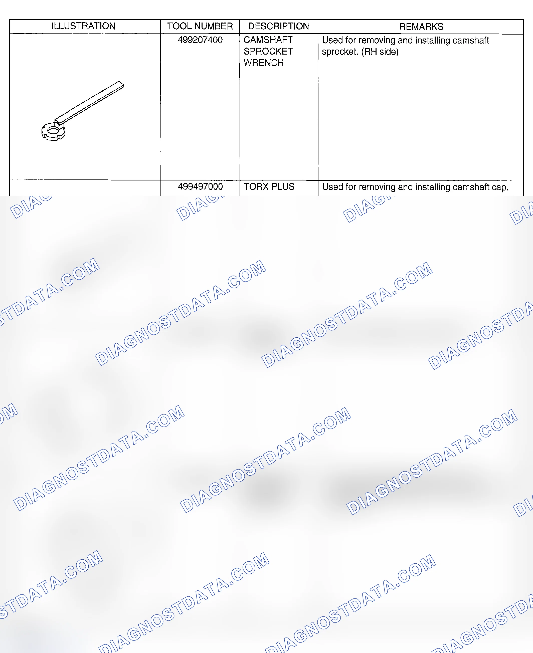 Scheme 246