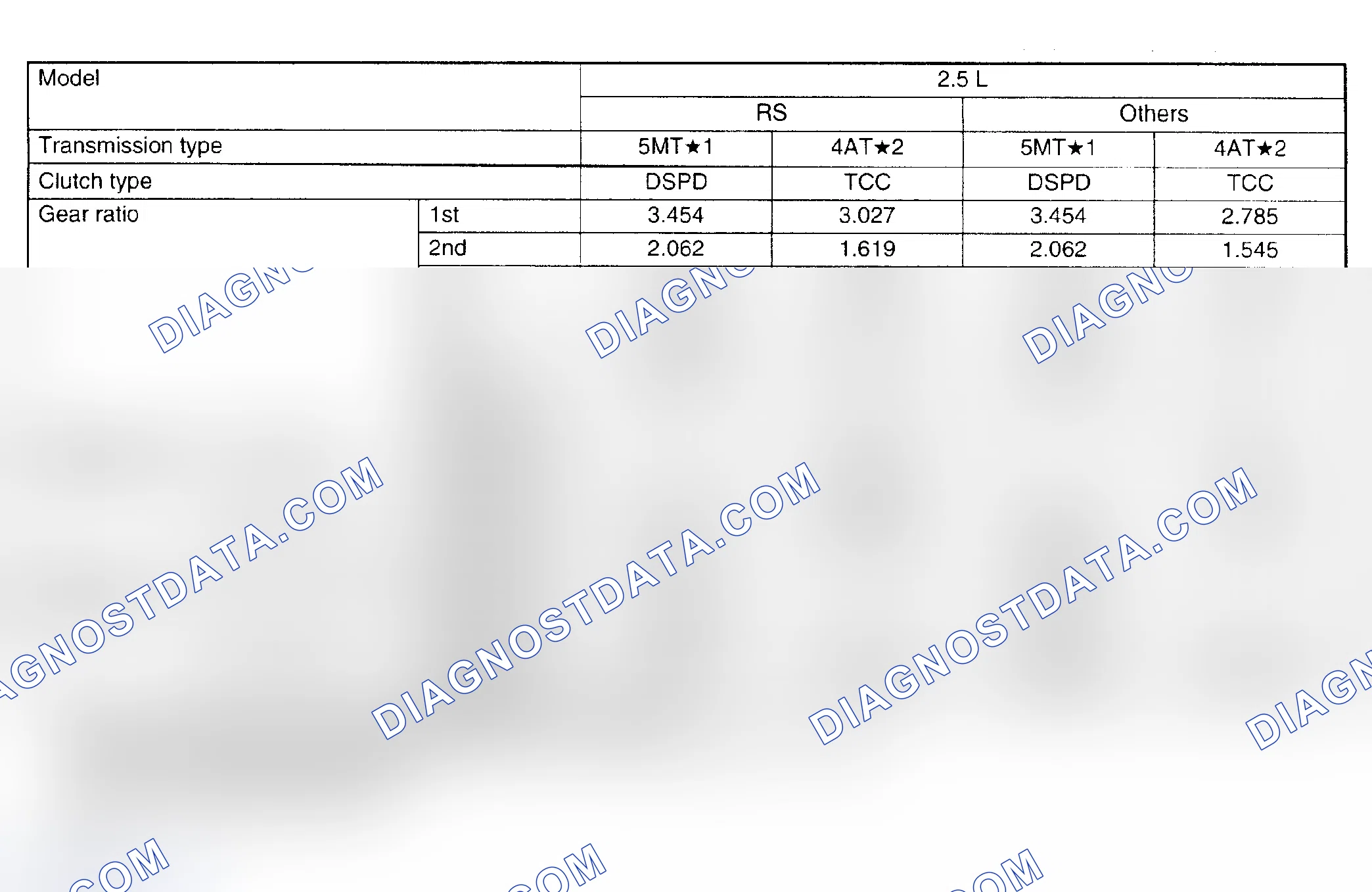 Scheme 12
