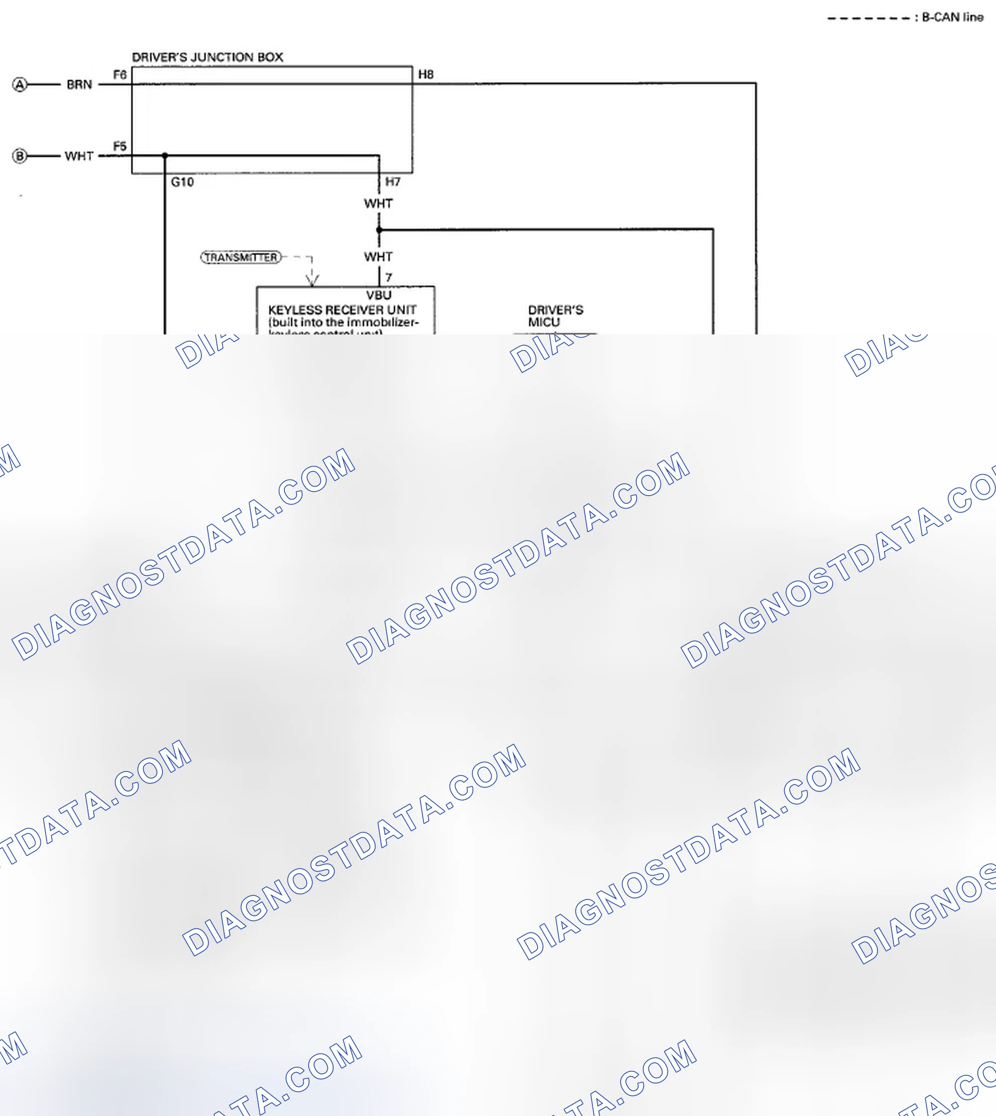 Scheme 54