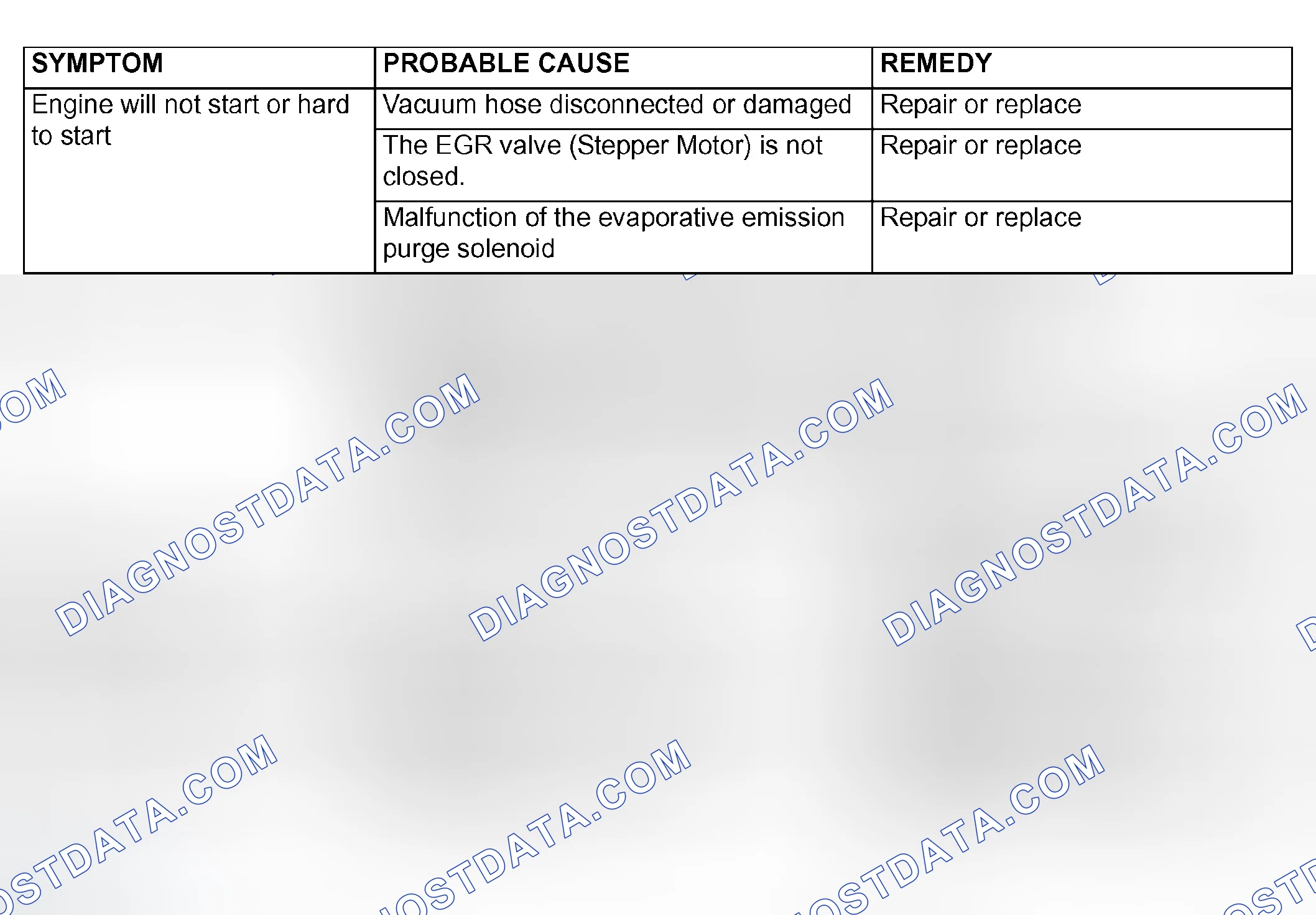 Scheme 1: DIAGNOSIS