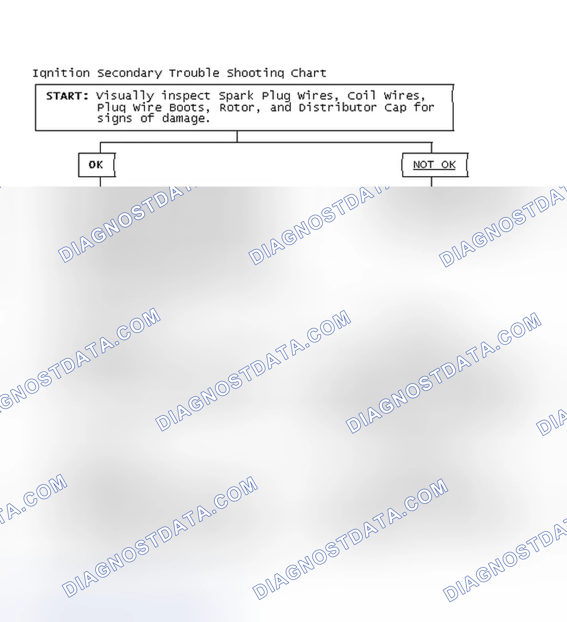 Scheme 3: Ignition Secondary Trouble Shooting Chart