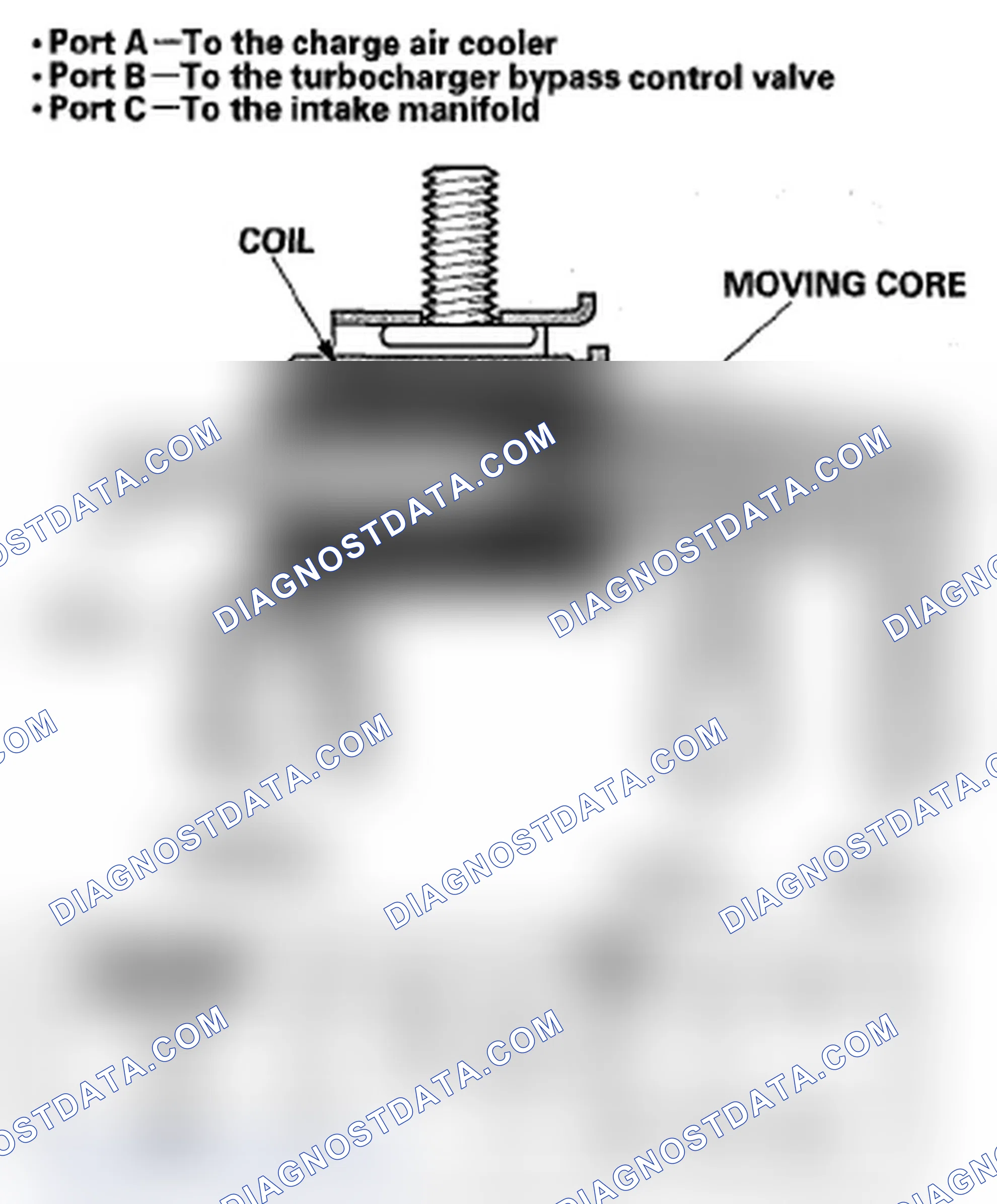 Scheme 55: Turbocharger Bypass Control Solenoid Valve