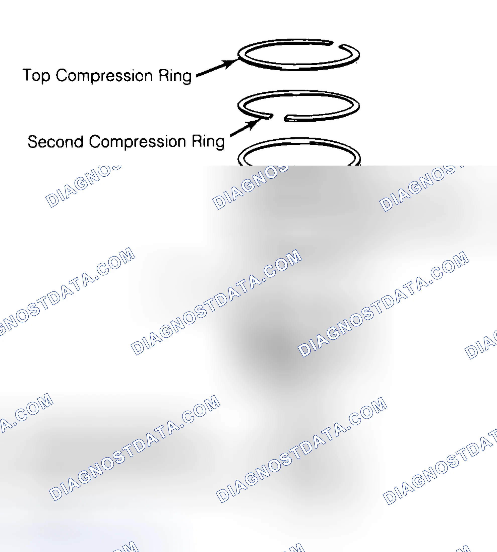 Scheme 8: Positioning Typical Piston Ring End Gap