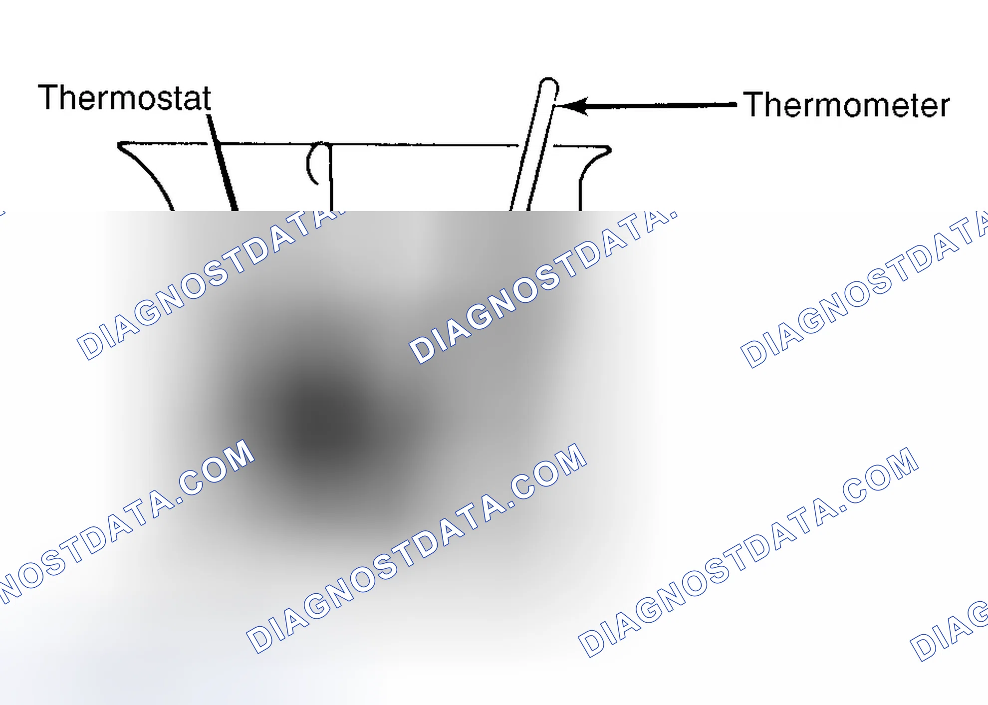 Scheme 1: Testing Thermostat in Coolant/Water Solution