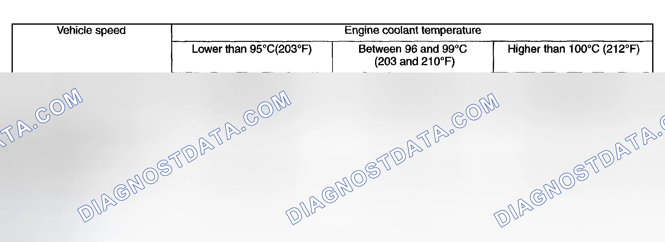Scheme 9: MODELS WITHOUT A/C