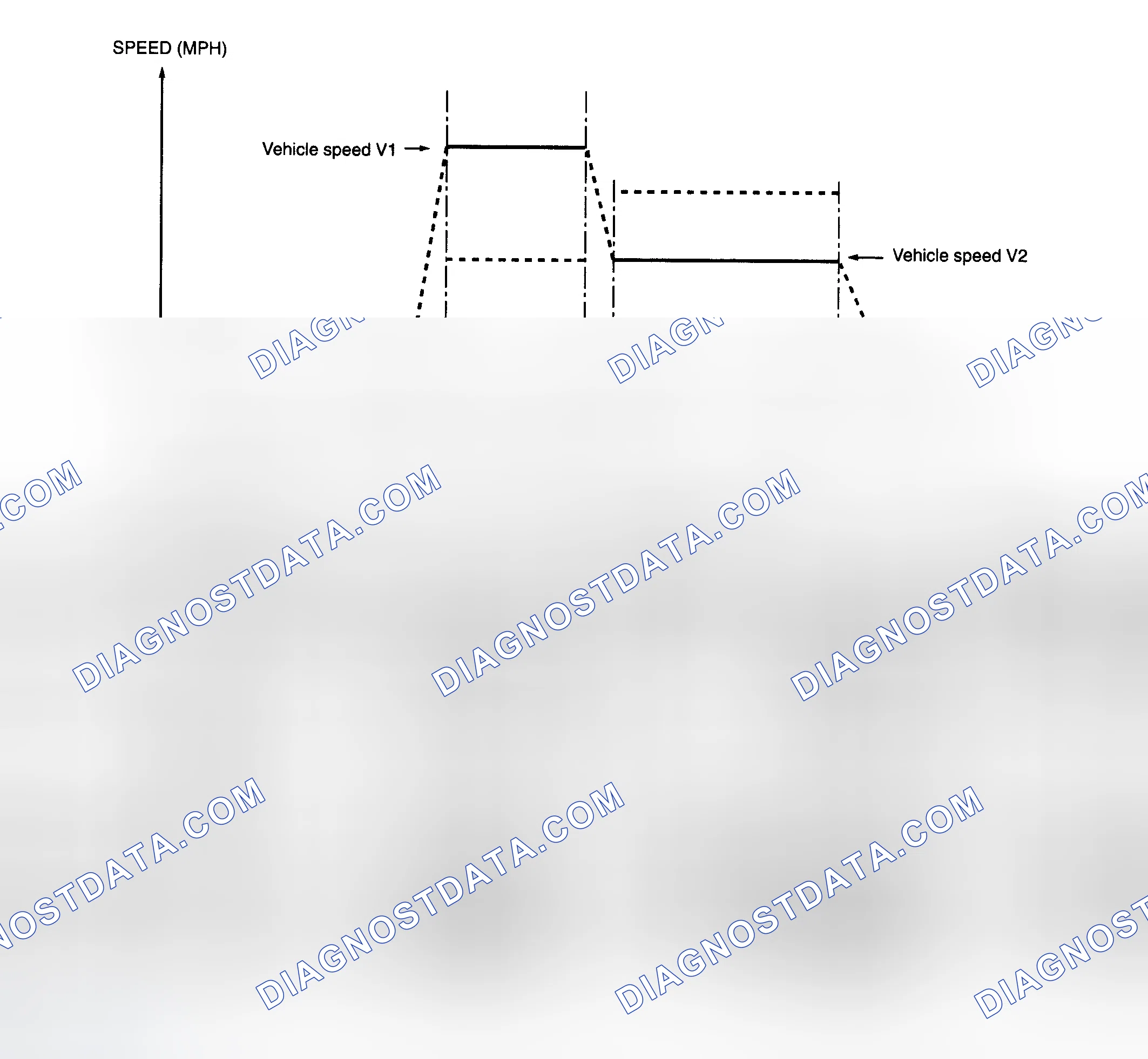 Scheme 51: Drive Cycle-Mode 3