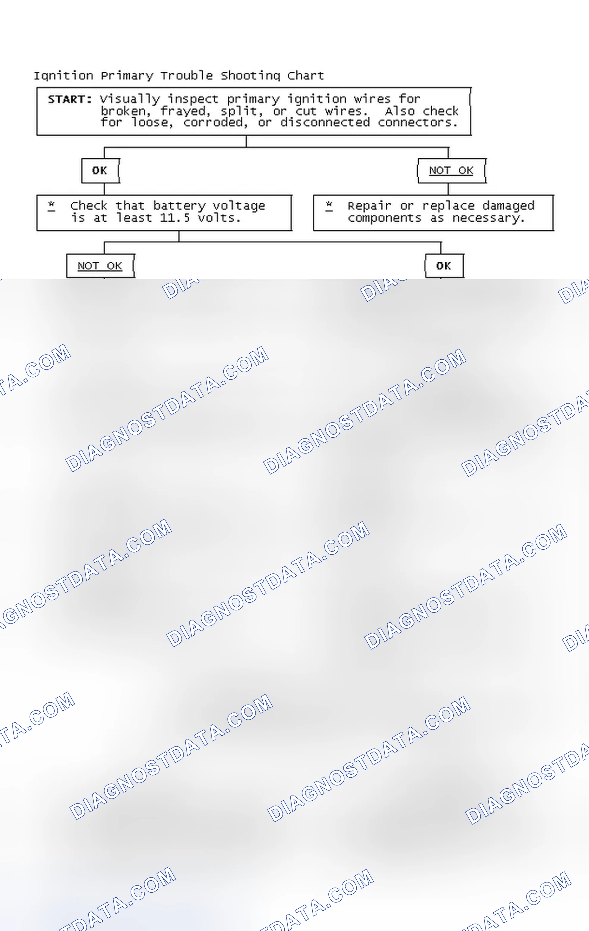 Scheme 4: Ignition Primary Trouble Shooting Chart