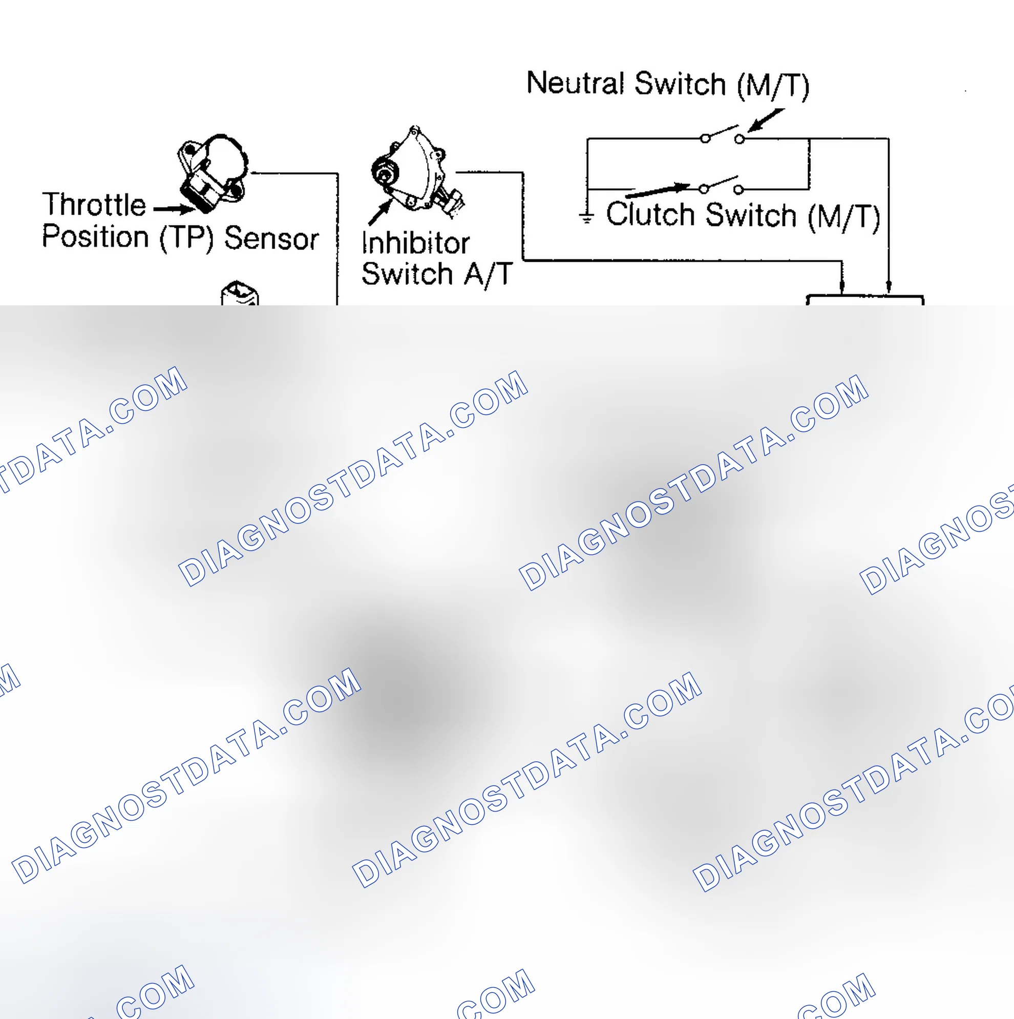 Scheme 91: Pressure Regulator Control Solenoid