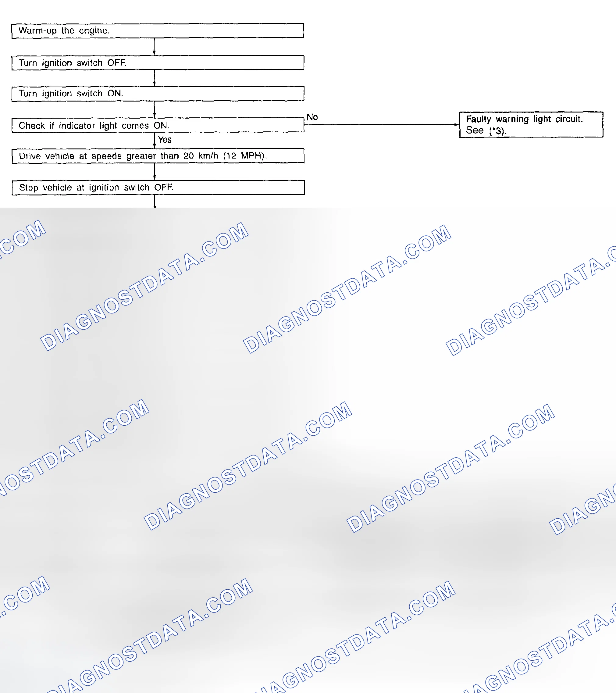 Scheme 787: Reading Diagnostic Trouble Codes With AT Oil Temp Warning Light