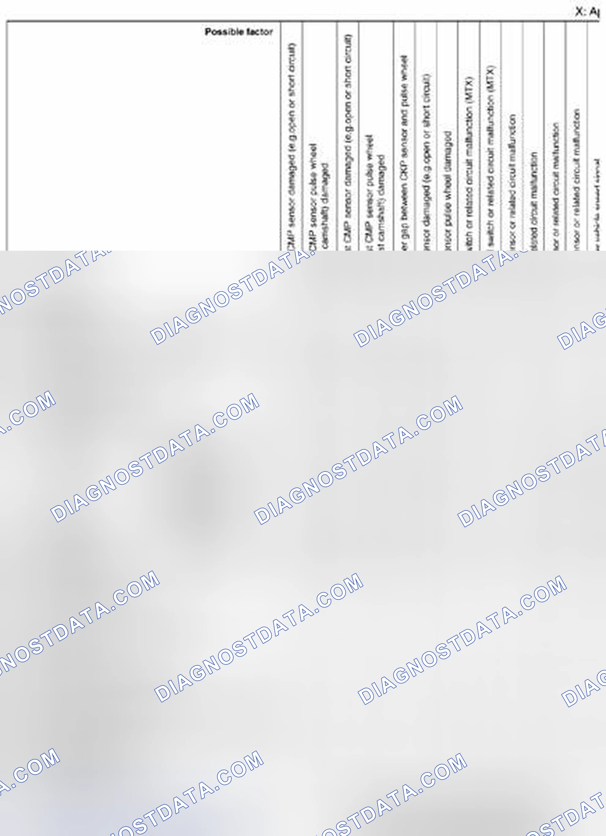 Scheme 272: Quick Diagnostic Chart (SKYACTIV-G 2.0) (6 Of 7)