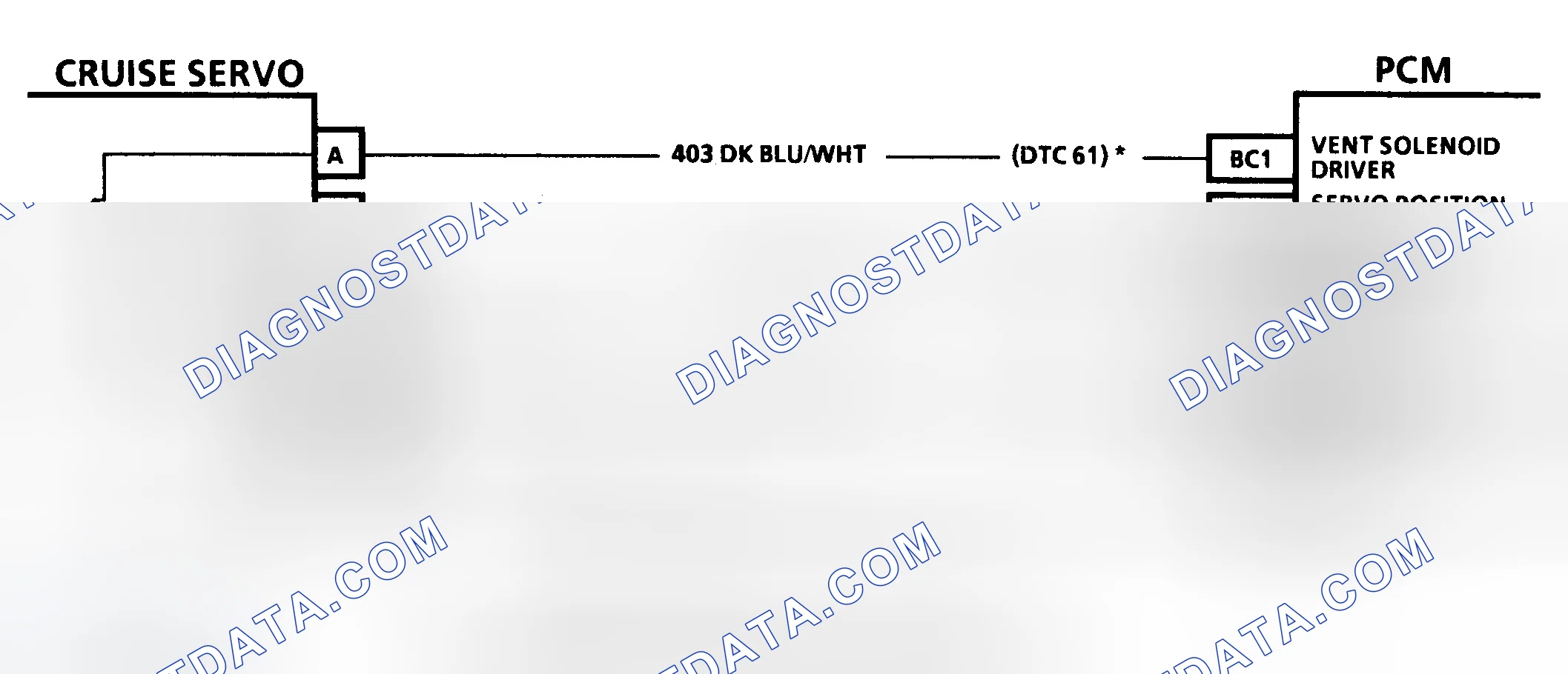 Scheme 240: Code 61 Schematic (3.8L "E" Body) Cruise Vent Solenoid