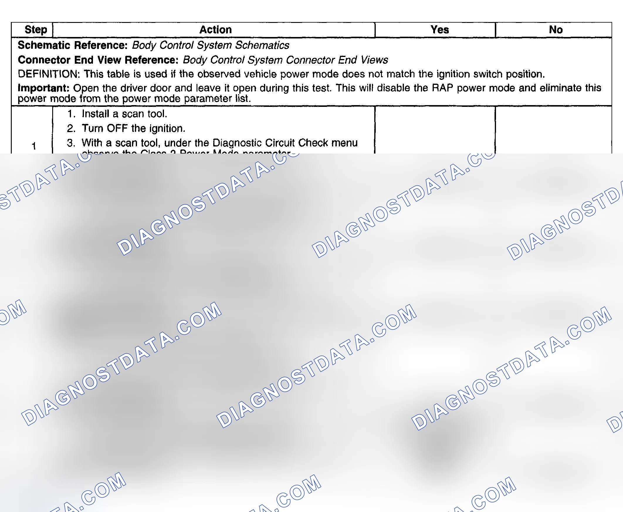 Scheme 40: Power Mode Mismatch