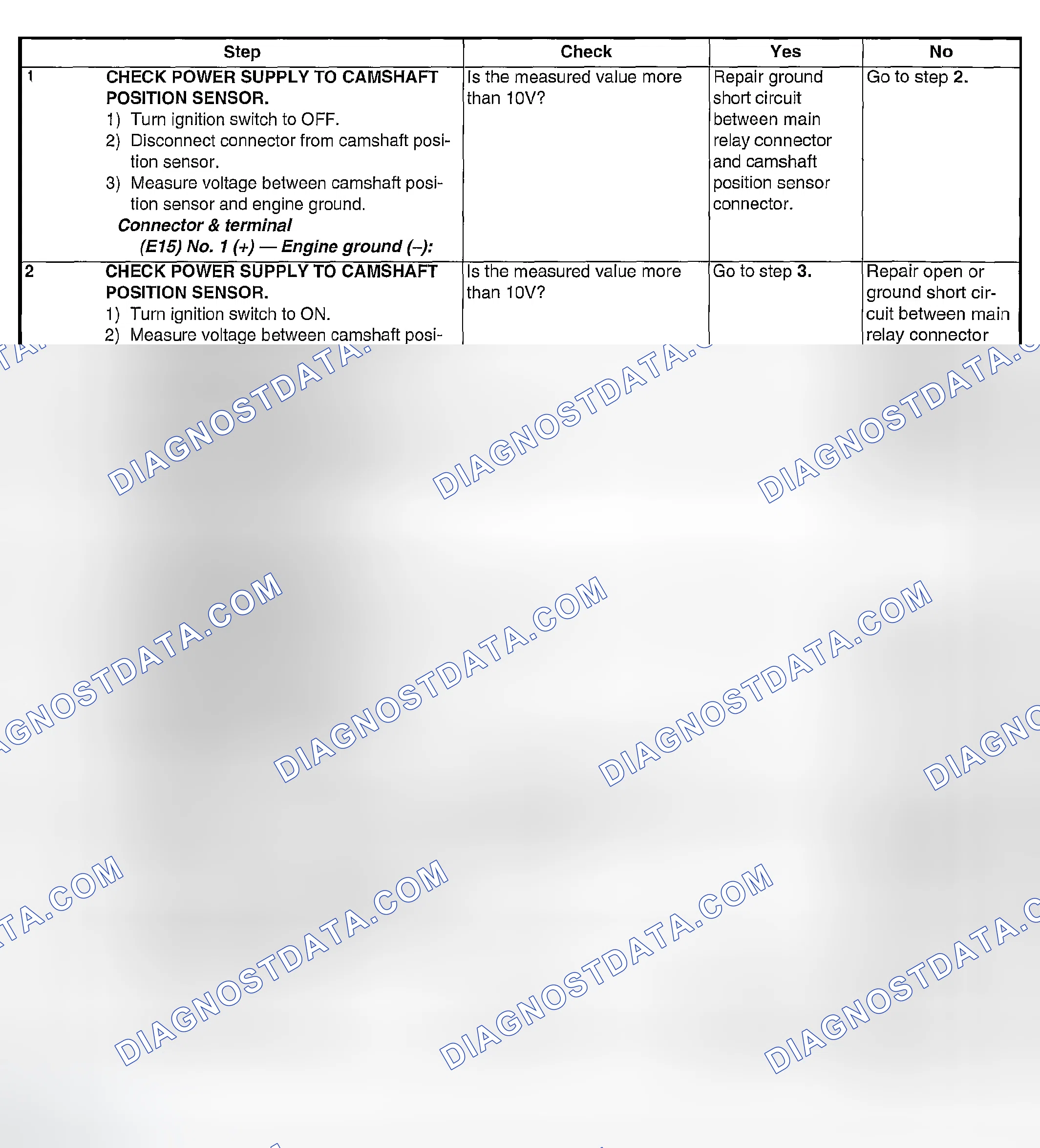 Scheme 1850: DIAGNOSTIC PROCEDURE