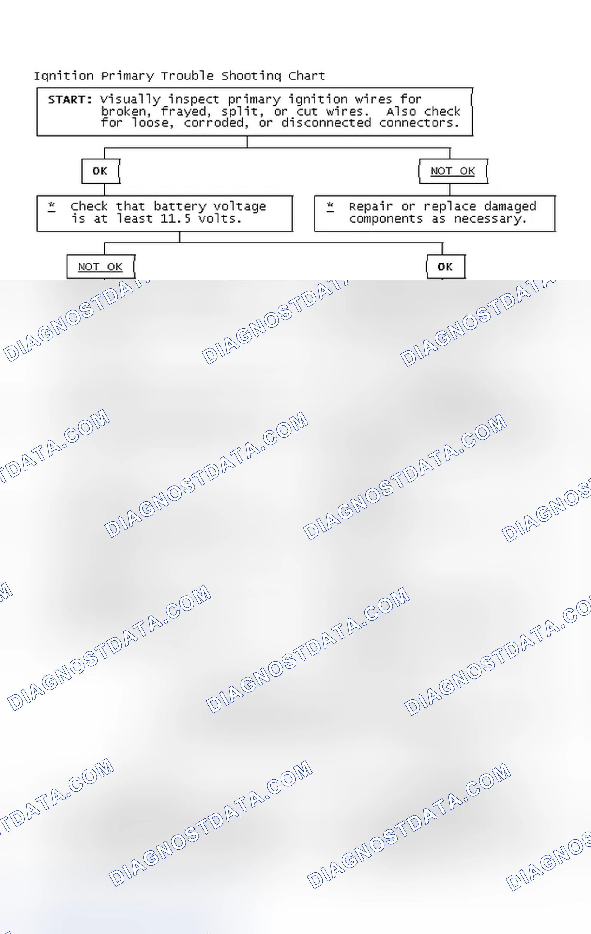 Scheme 4: Ignition Primary Trouble Shooting Chart