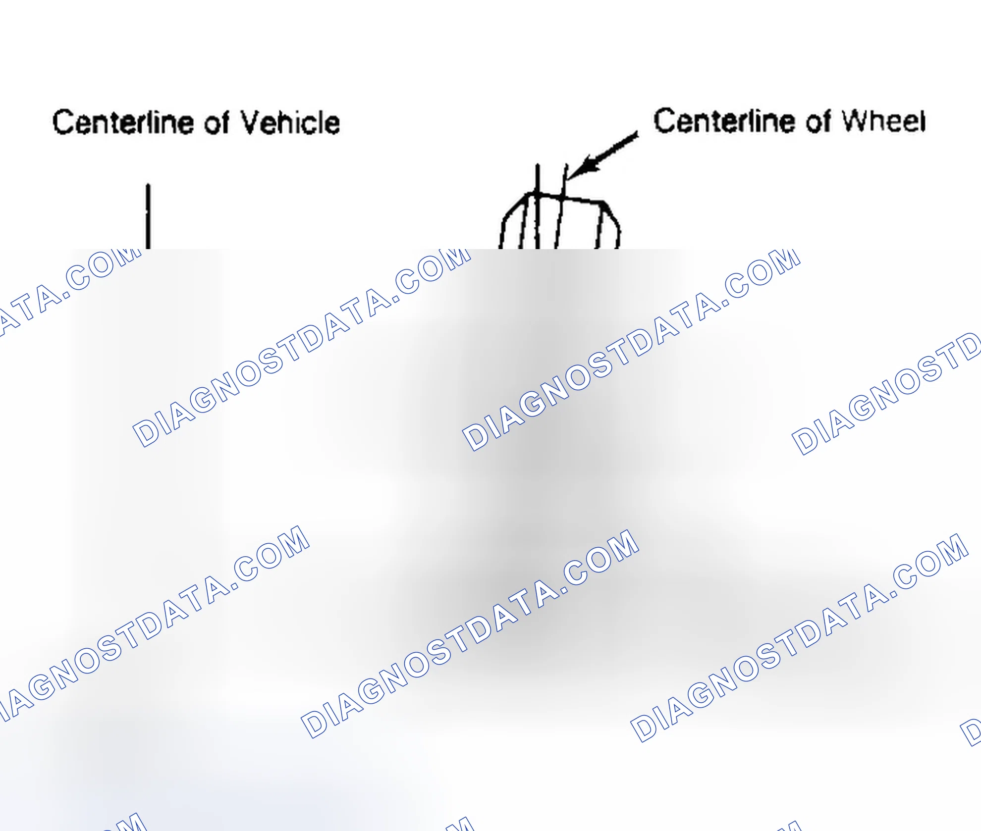 Scheme 4: Determining Camber Angle