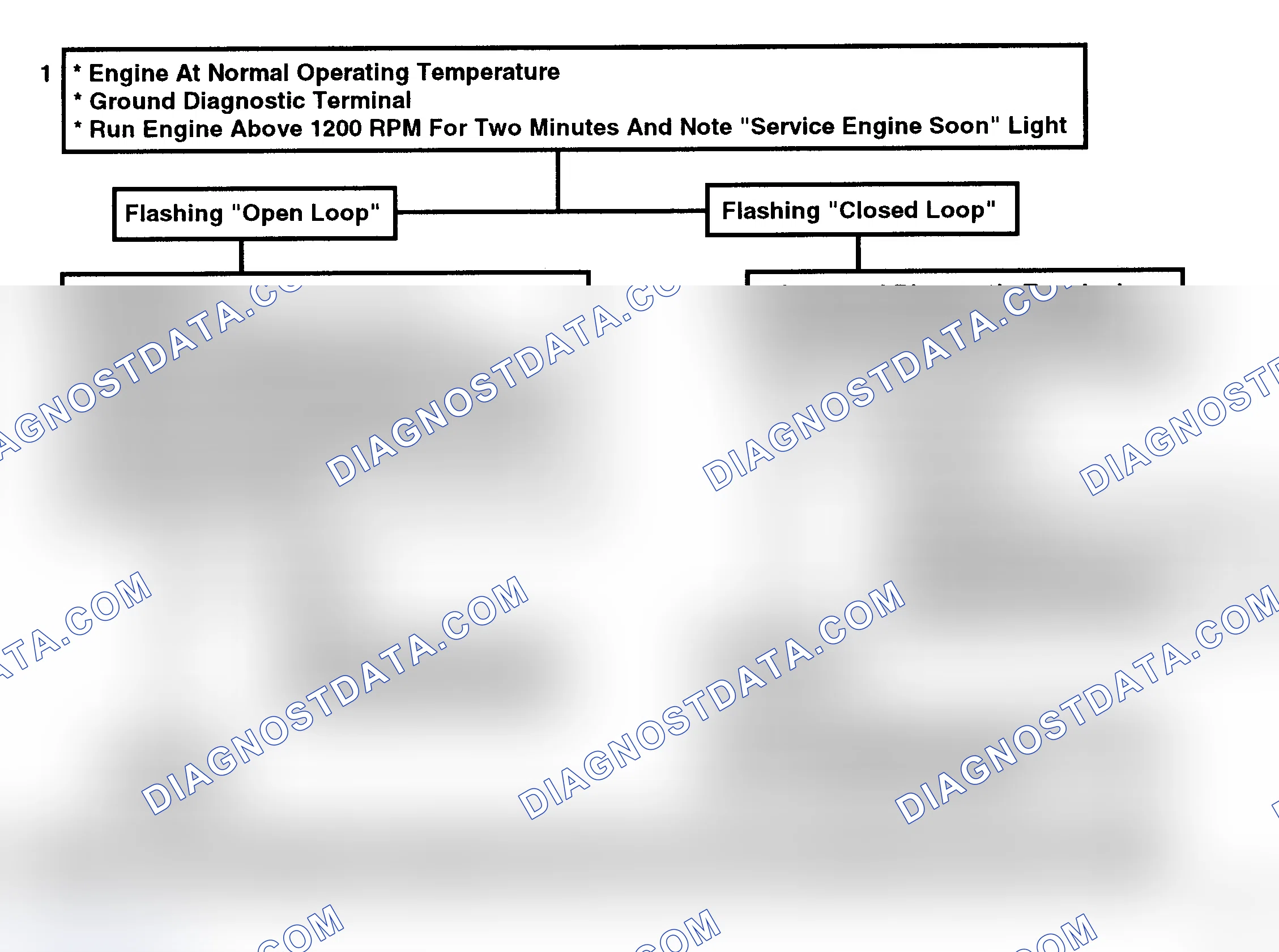 Scheme 183: Code 13, Open Oxygen Sensor Circuit