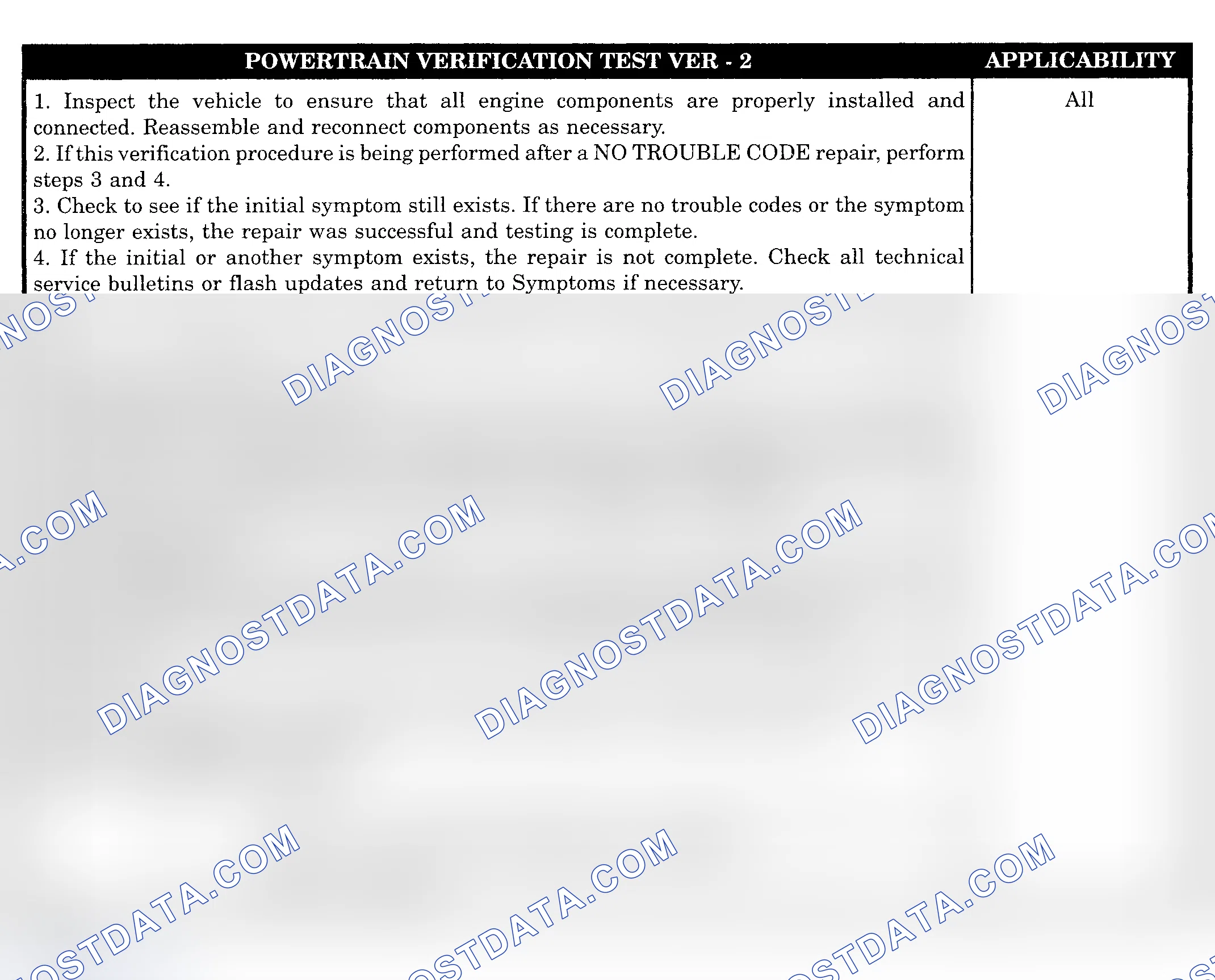 Scheme 1004: POWERTRAIN VERIFICATION TEST VER-2
