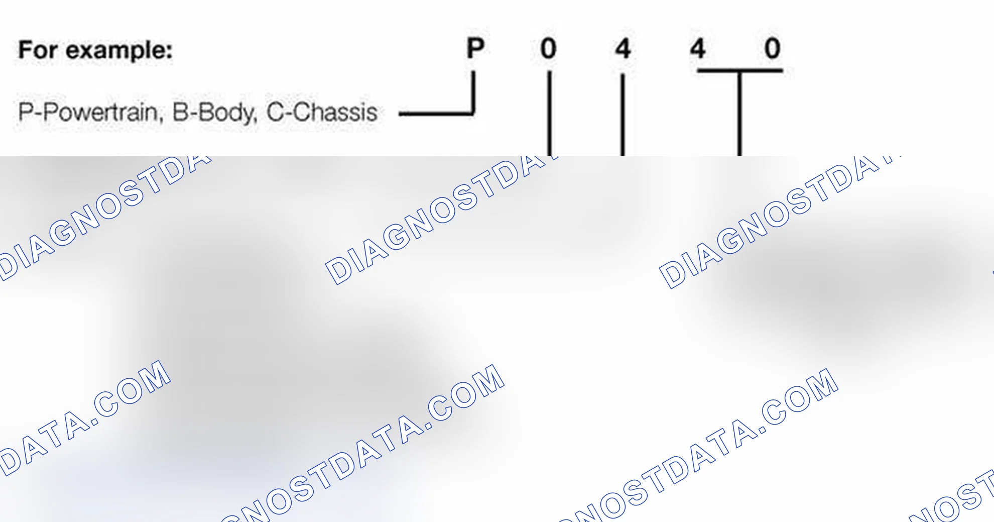 Scheme 782: OBD II Diagnostic Trouble Codes (DTC)