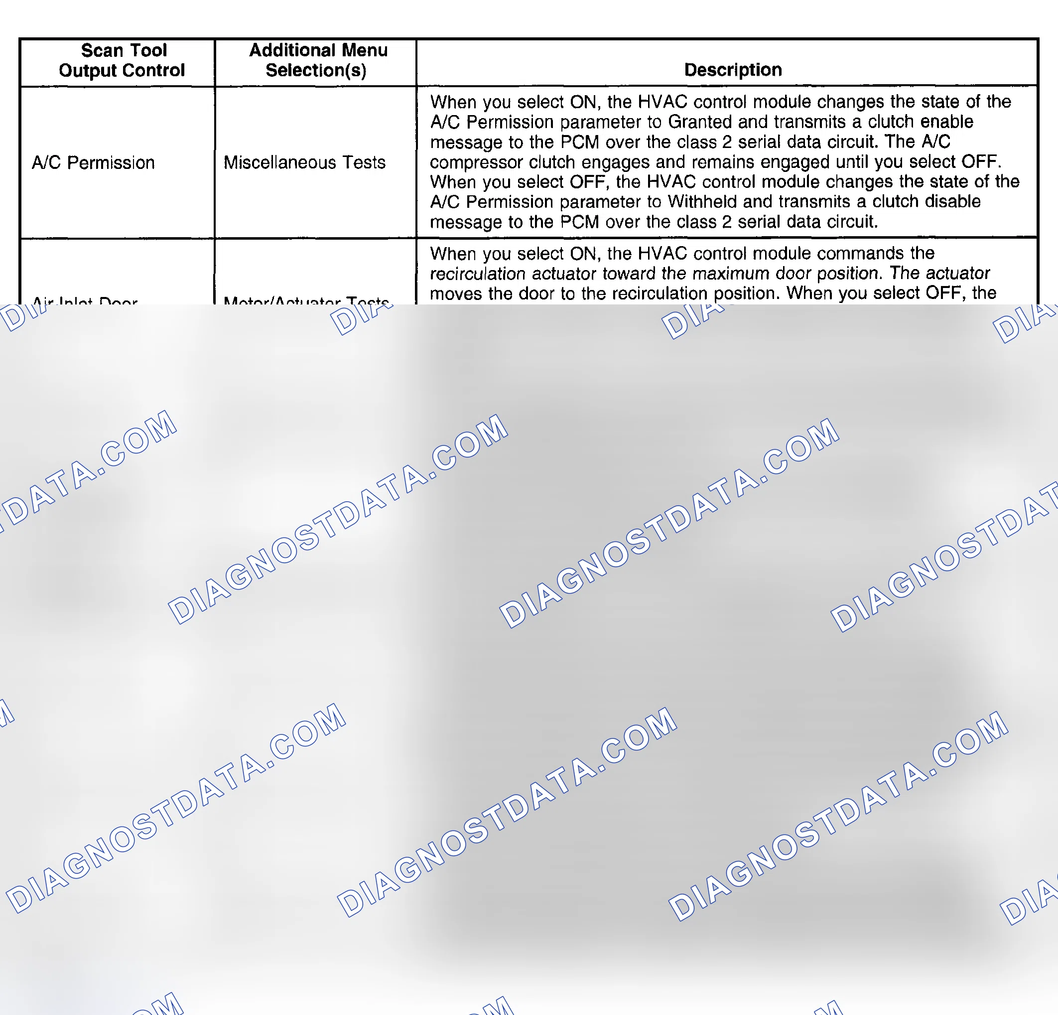Scheme 419: Scan Tool Output Controls