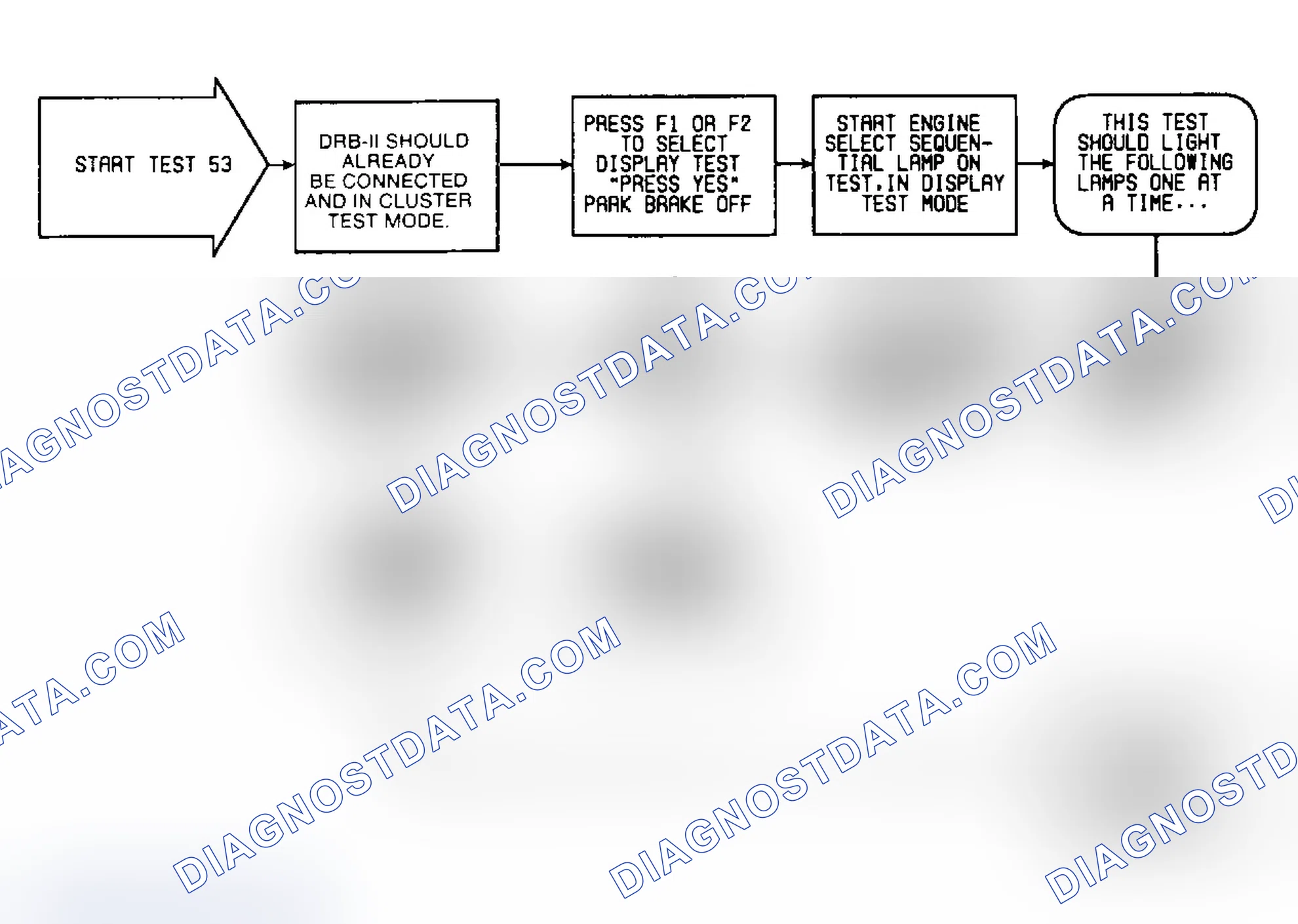 Scheme 137: Test 53: Flow Chart