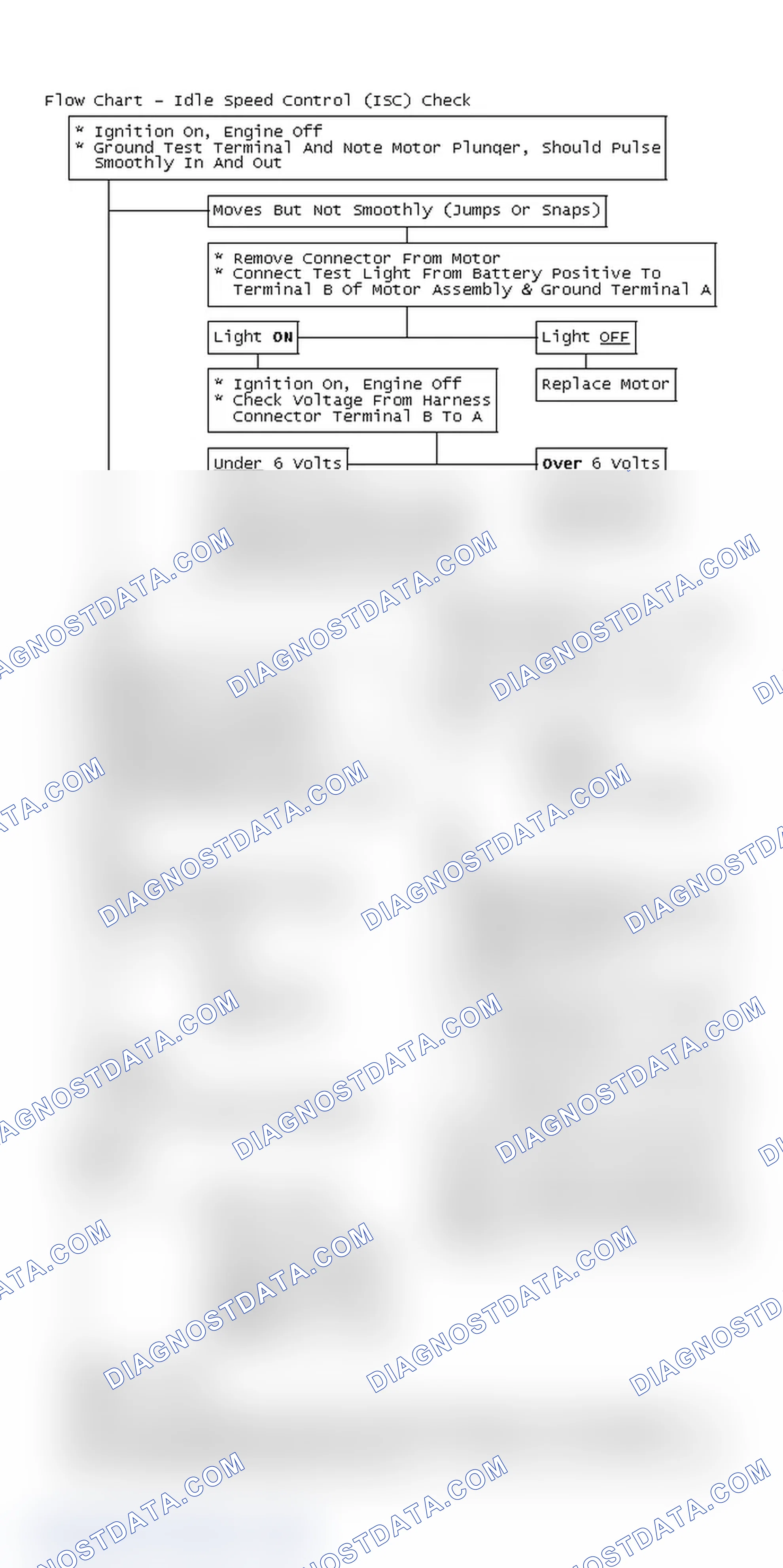 Scheme 116: Flow Chart - Idle Speed Control (ISC) Check