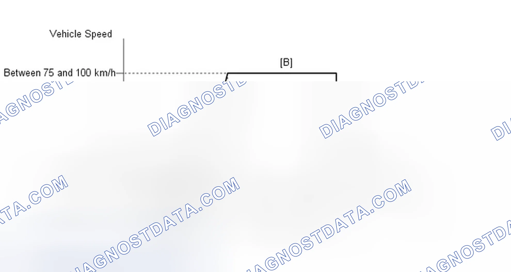 Scheme 578: CONFIRMATION DRIVING PATTERN