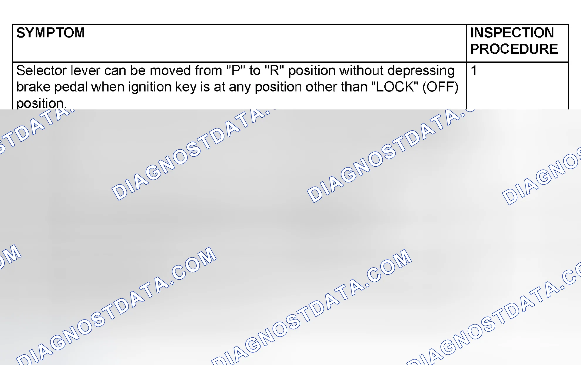 Scheme 103: SYMPTOM CHART < A/T FAULTY OPERATION PREVENTION MECHANISM >