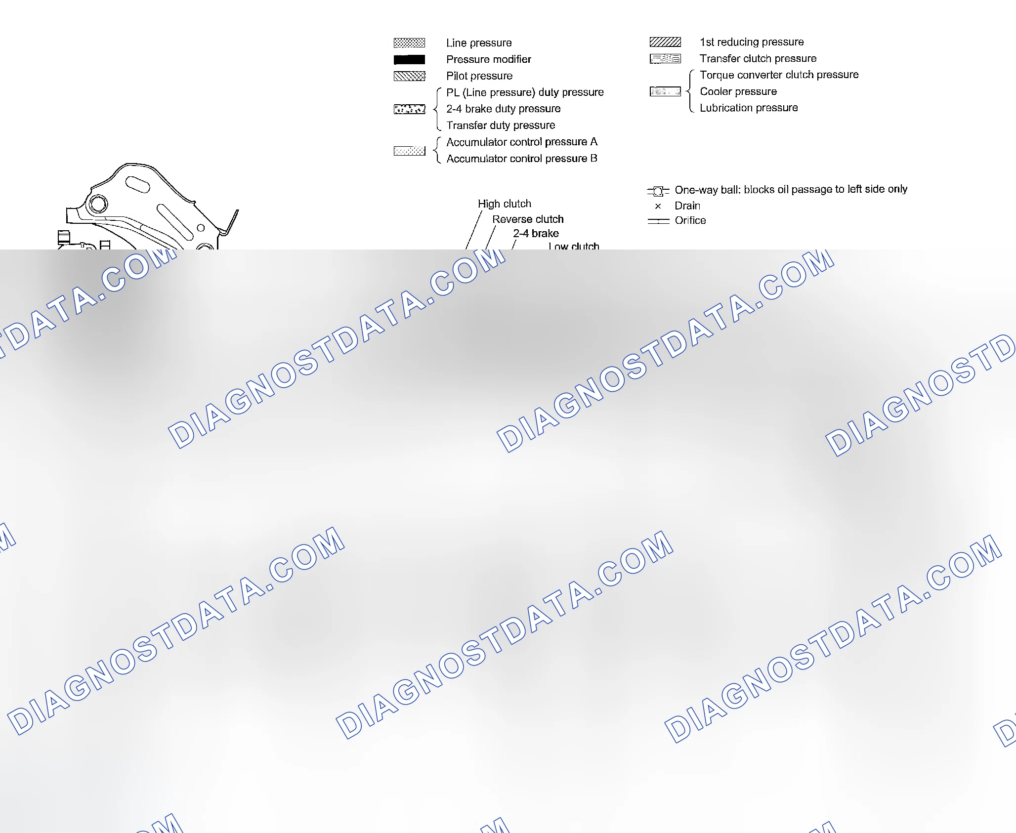 Scheme 898: 1st SPEED GEAR OF D AND 3 RANGES