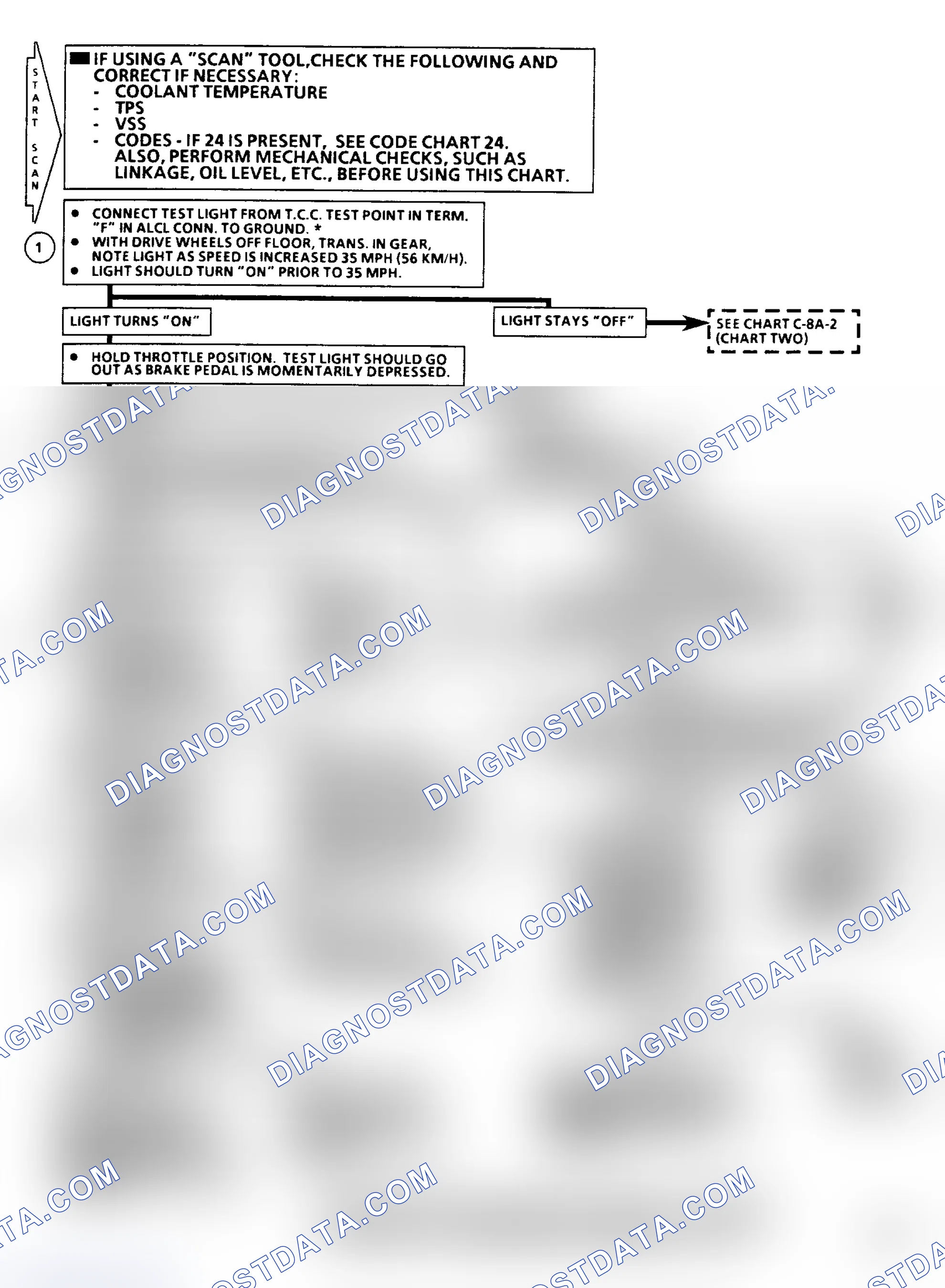 Scheme 449: Chart C8A1 - TCC Flow Chart (1 Of 2)