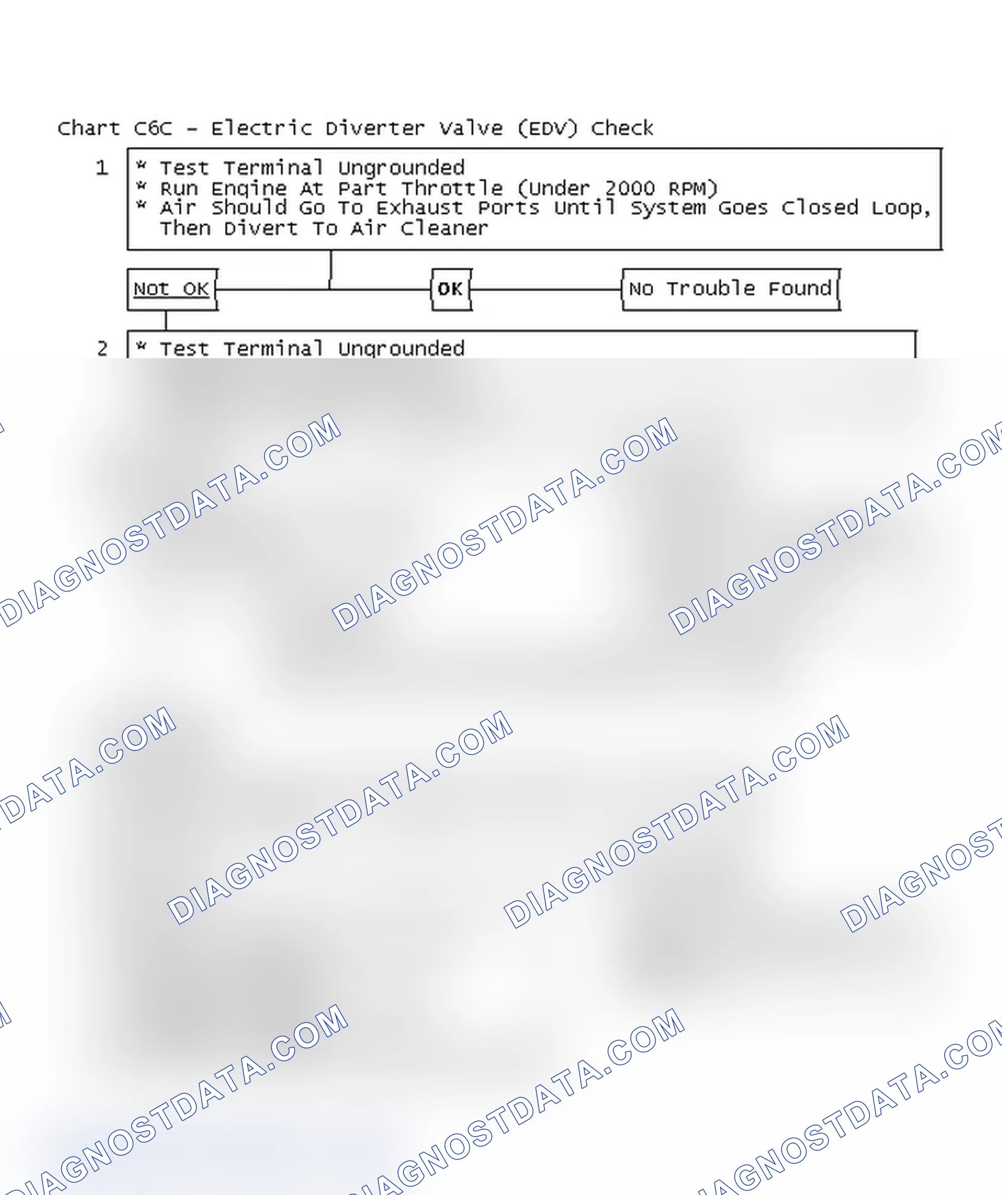 Scheme 172: Flow Chart C6C - Electric Diverter Valve (EDV) Check