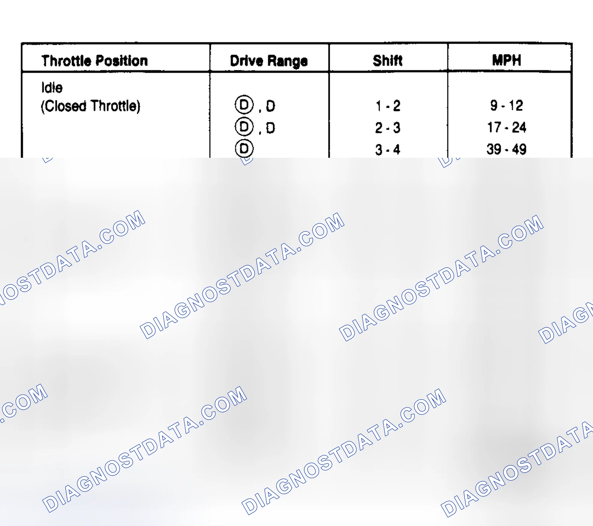 Scheme 6: 3.8L SC Thunderbird PKA-EU (3.27 Axle Ratio)
