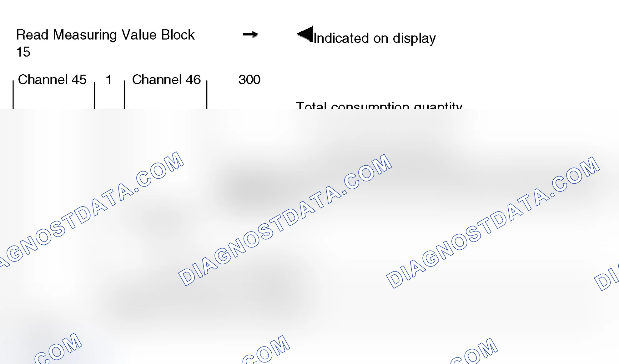 Scheme 200: Measuring Value Block 15 - Instrument Cluster With Maintenance Interval Extension