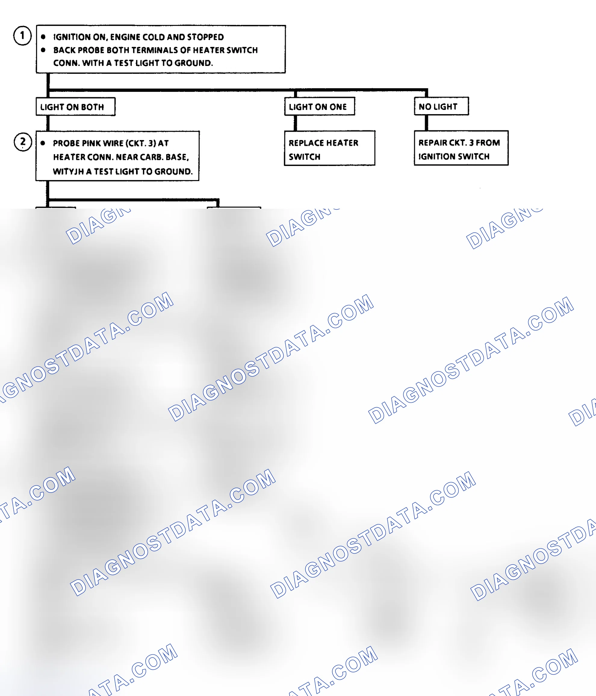 Scheme 210: Chart C9D - Electrically Heated EFE Flow Chart (2.8L)