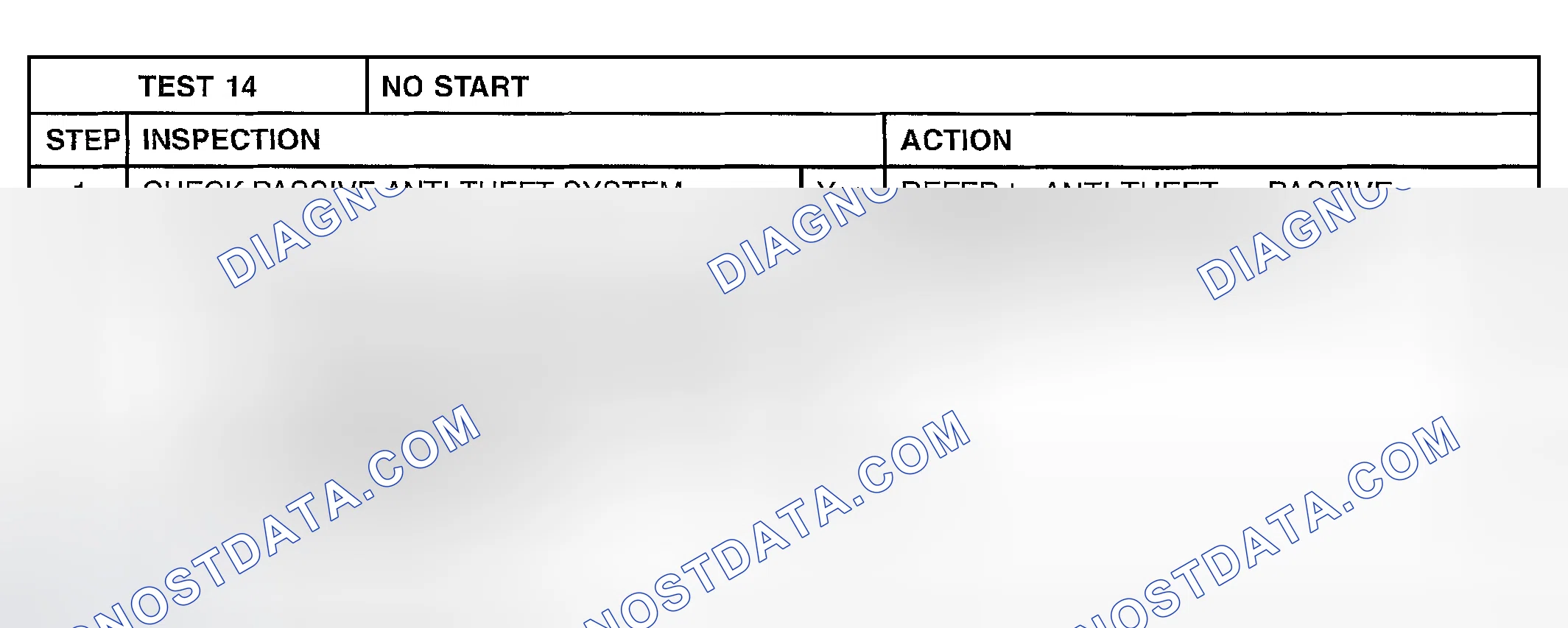 Scheme 574: TEST 14: NO START