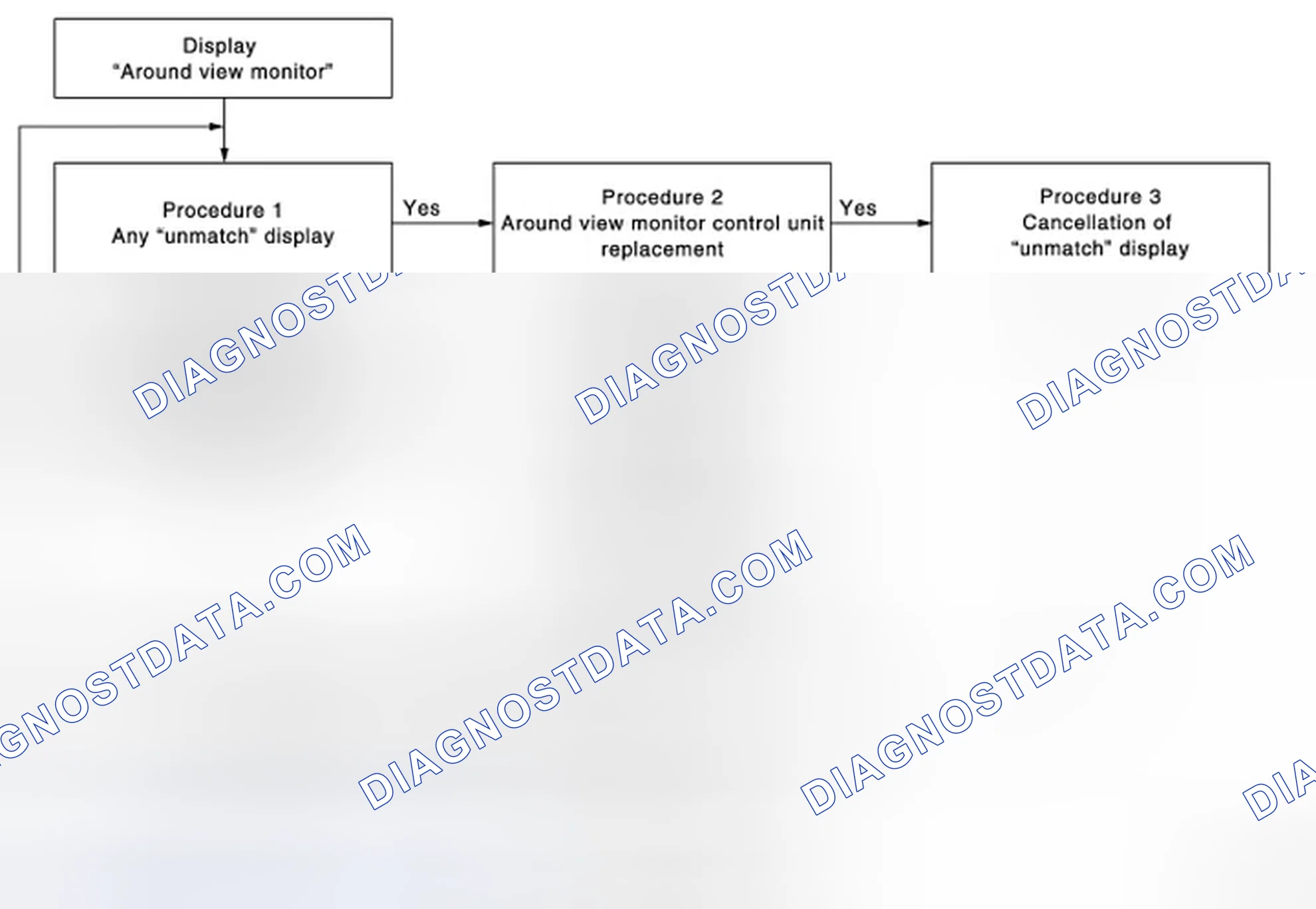 Scheme 4: Calibration flowchart
