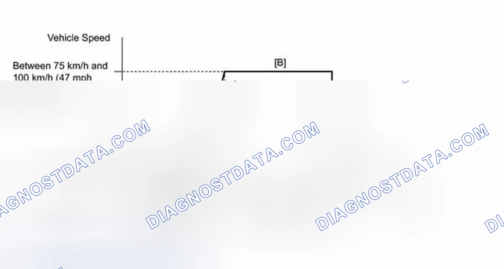 Scheme 118: CONFIRMATION DRIVING PATTERN