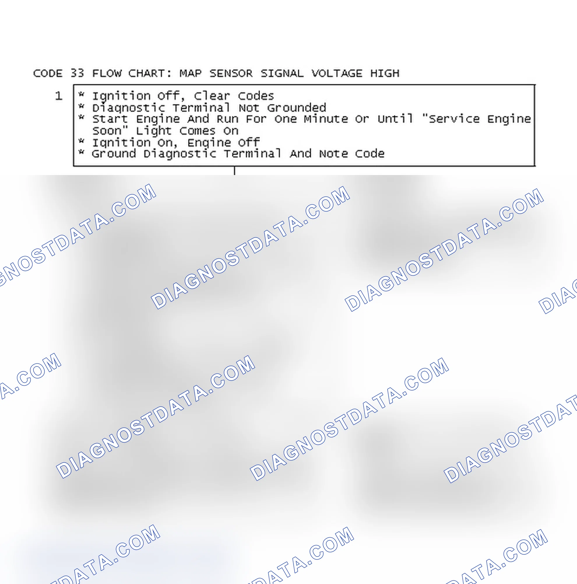 Scheme 249: Code 33 Flow Chart: MAP Sensor Signal Voltage High