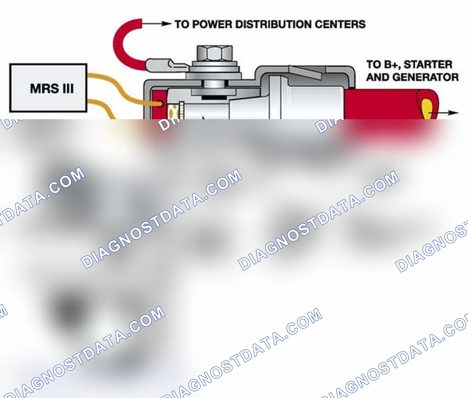 Scheme 30: Battery Safety Terminal (BST)