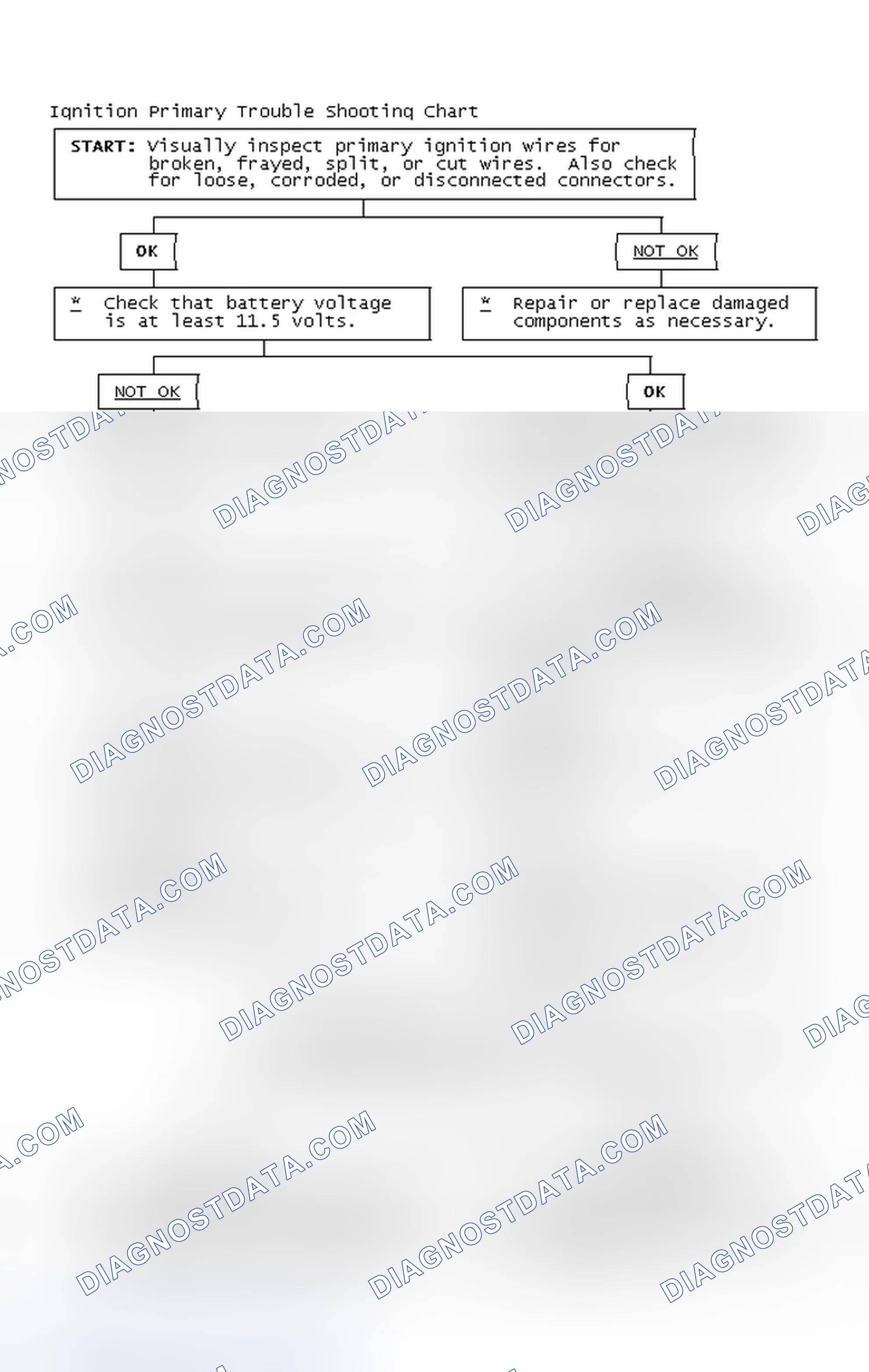 Scheme 4: Ignition Primary Trouble Shooting Chart