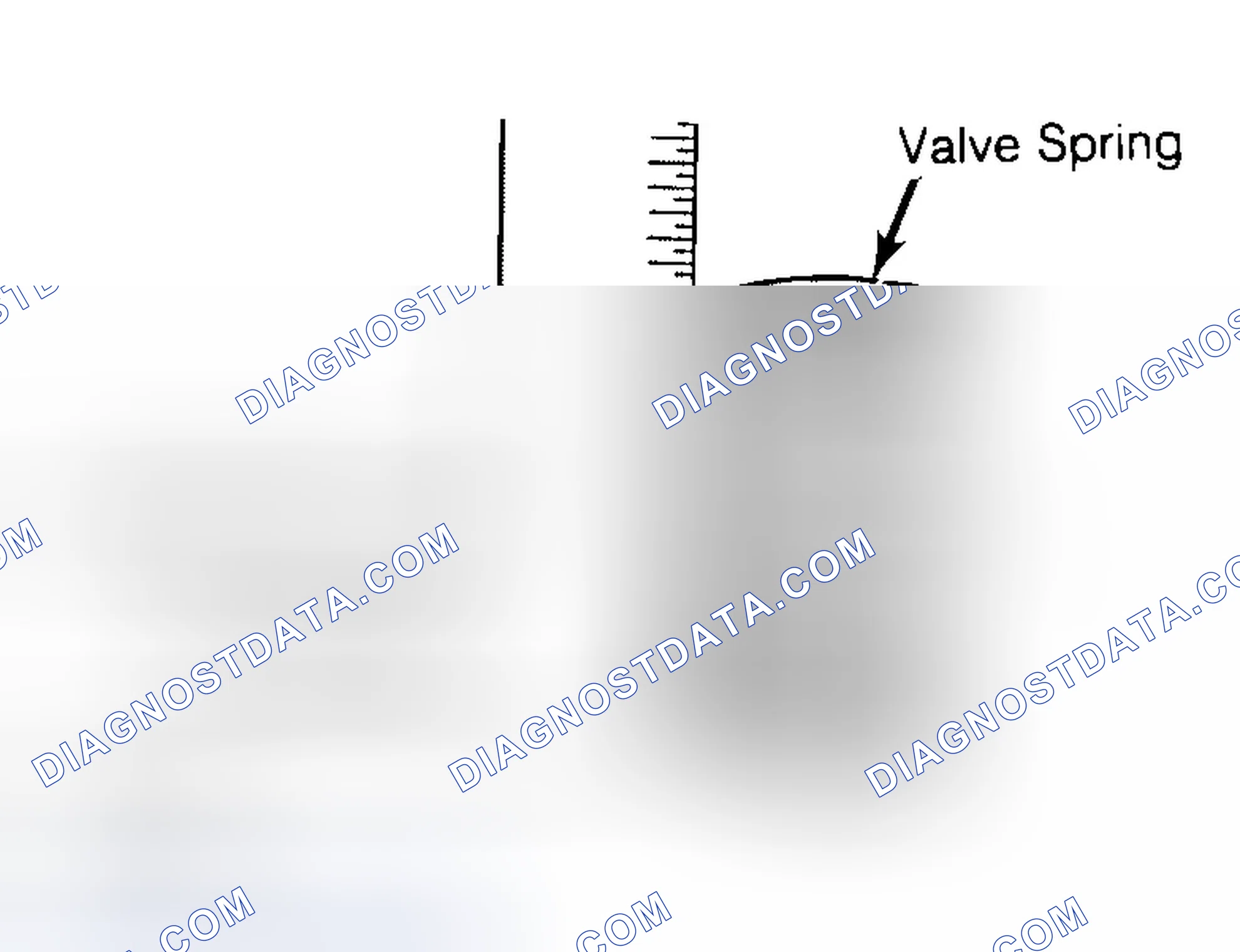 Scheme 13: Checking Valve Spring Squareness