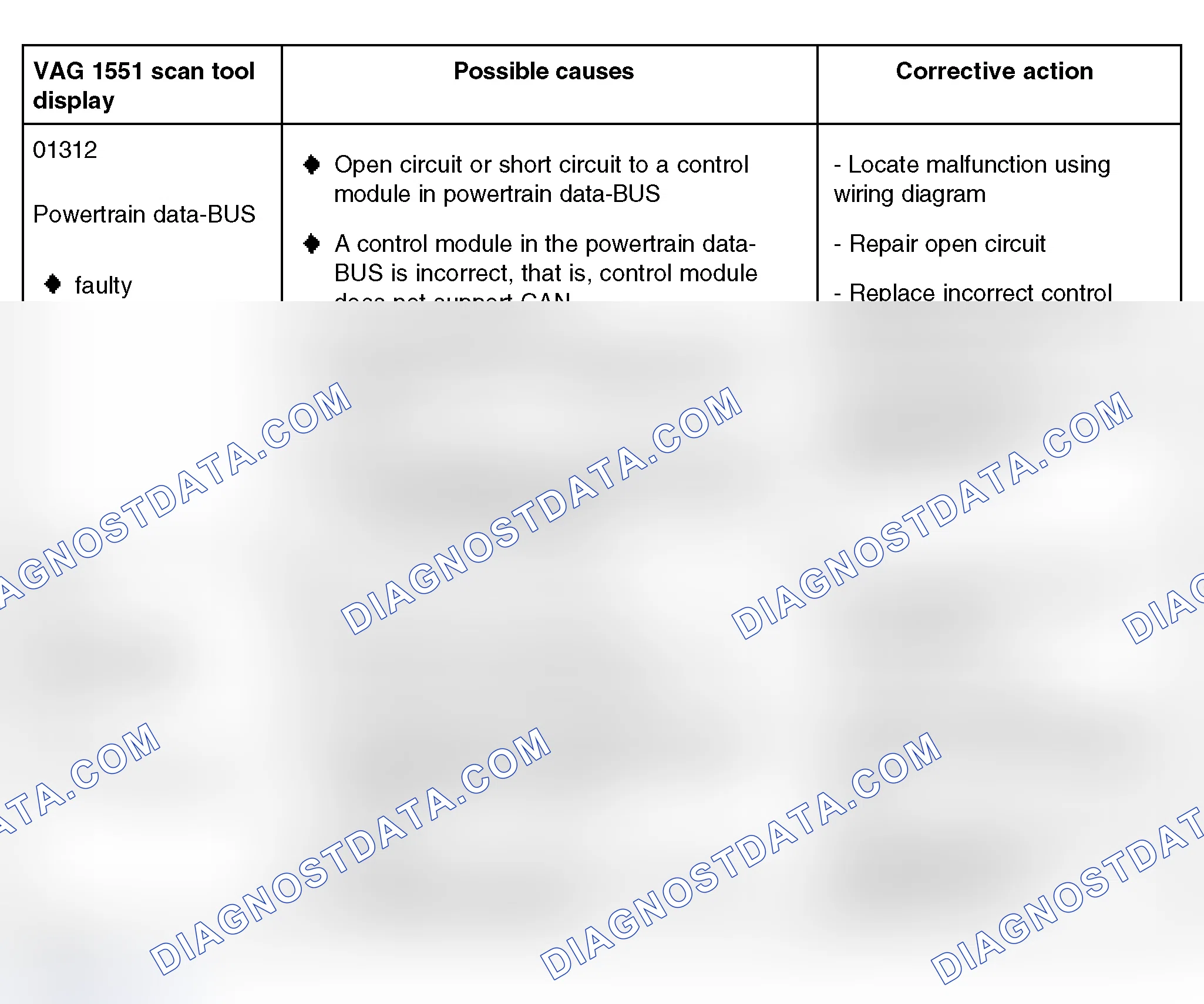 Scheme 159: Diagnostic Trouble Code Table - Instrument Cluster With Maintenance Interval Extension (01312 And 01314)