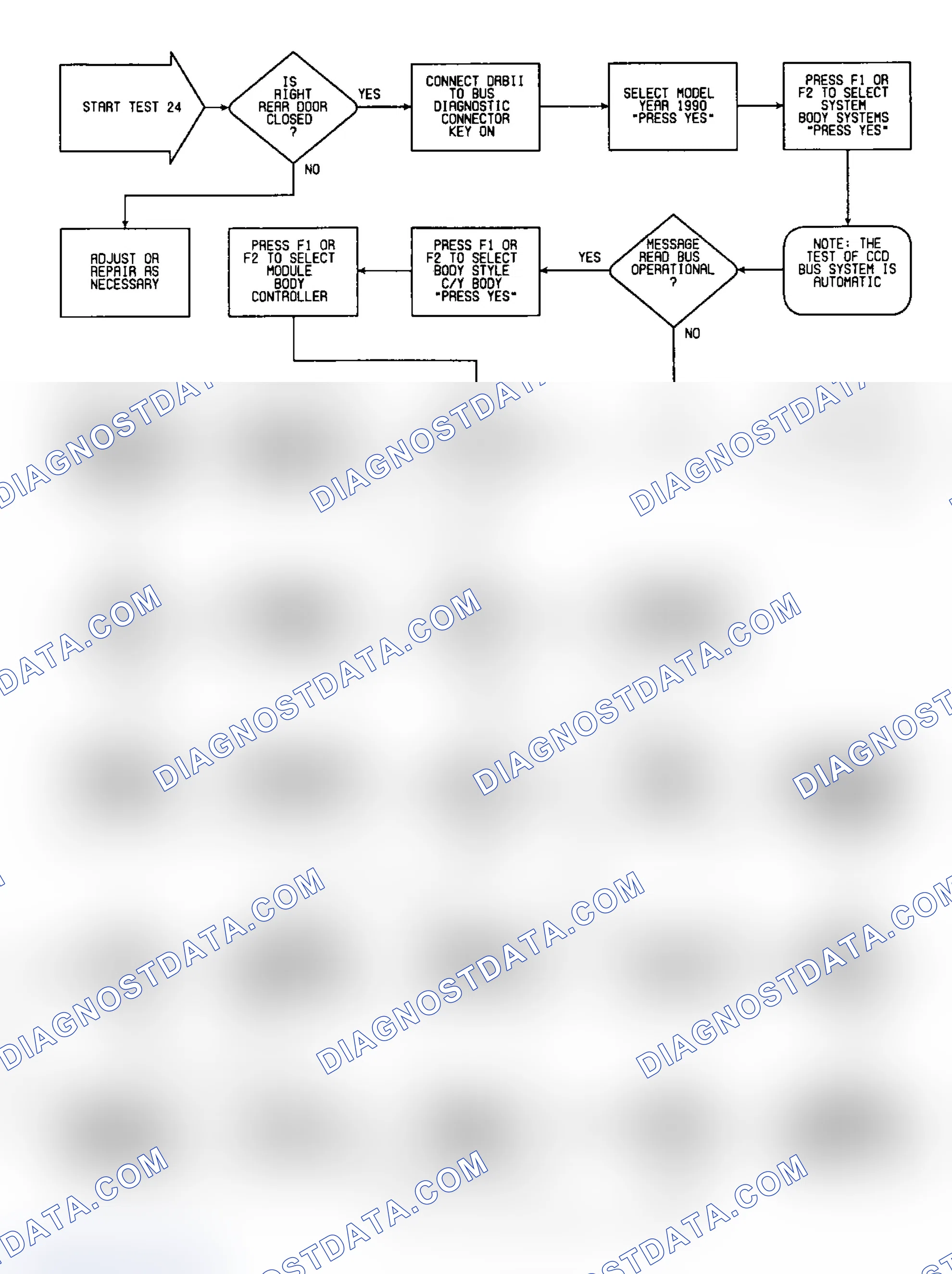 Scheme 509: Test 24: Flow Chart