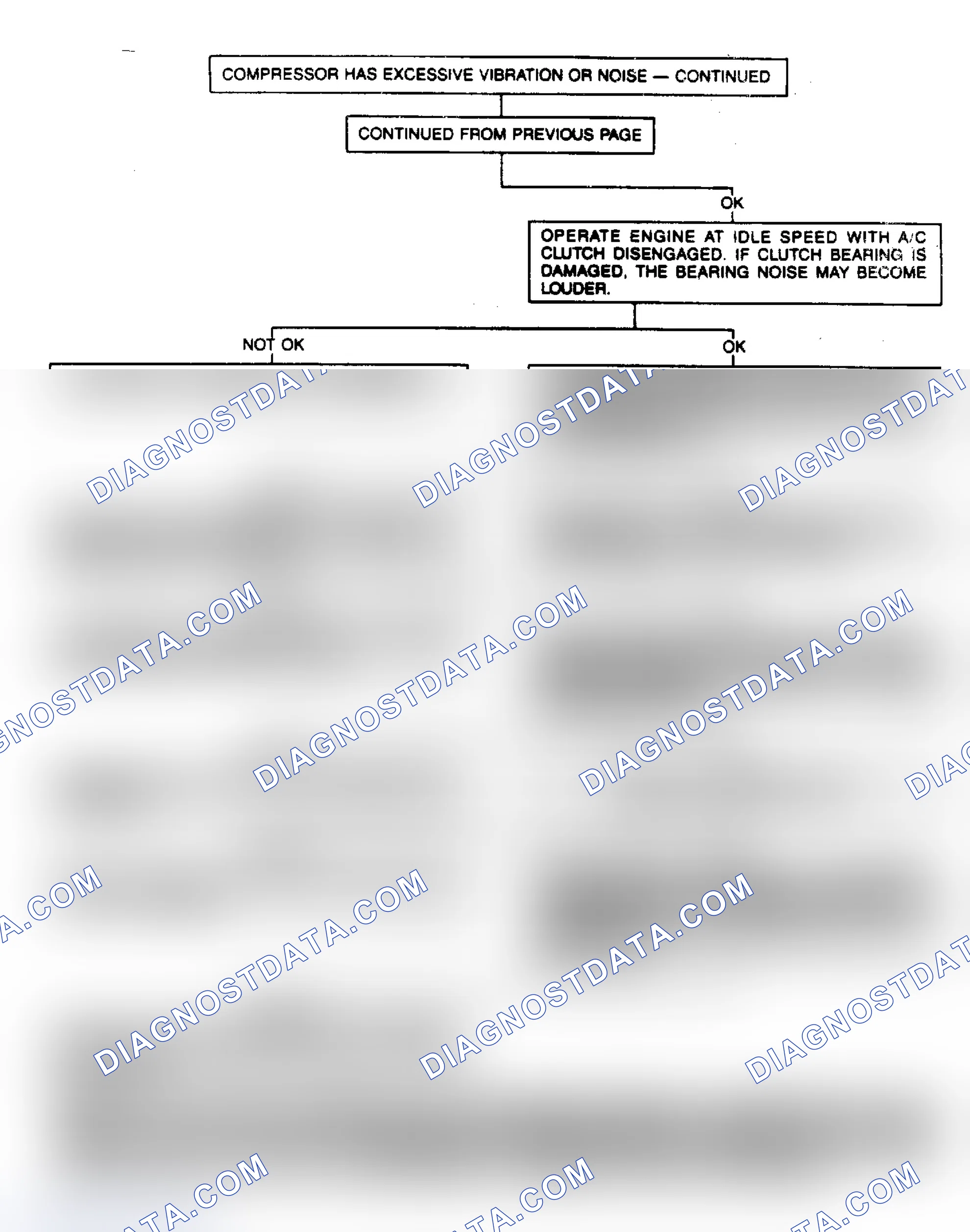 Scheme 27: Flow Chart (2 of 2) - Excessive Compressor Vibration or Noise