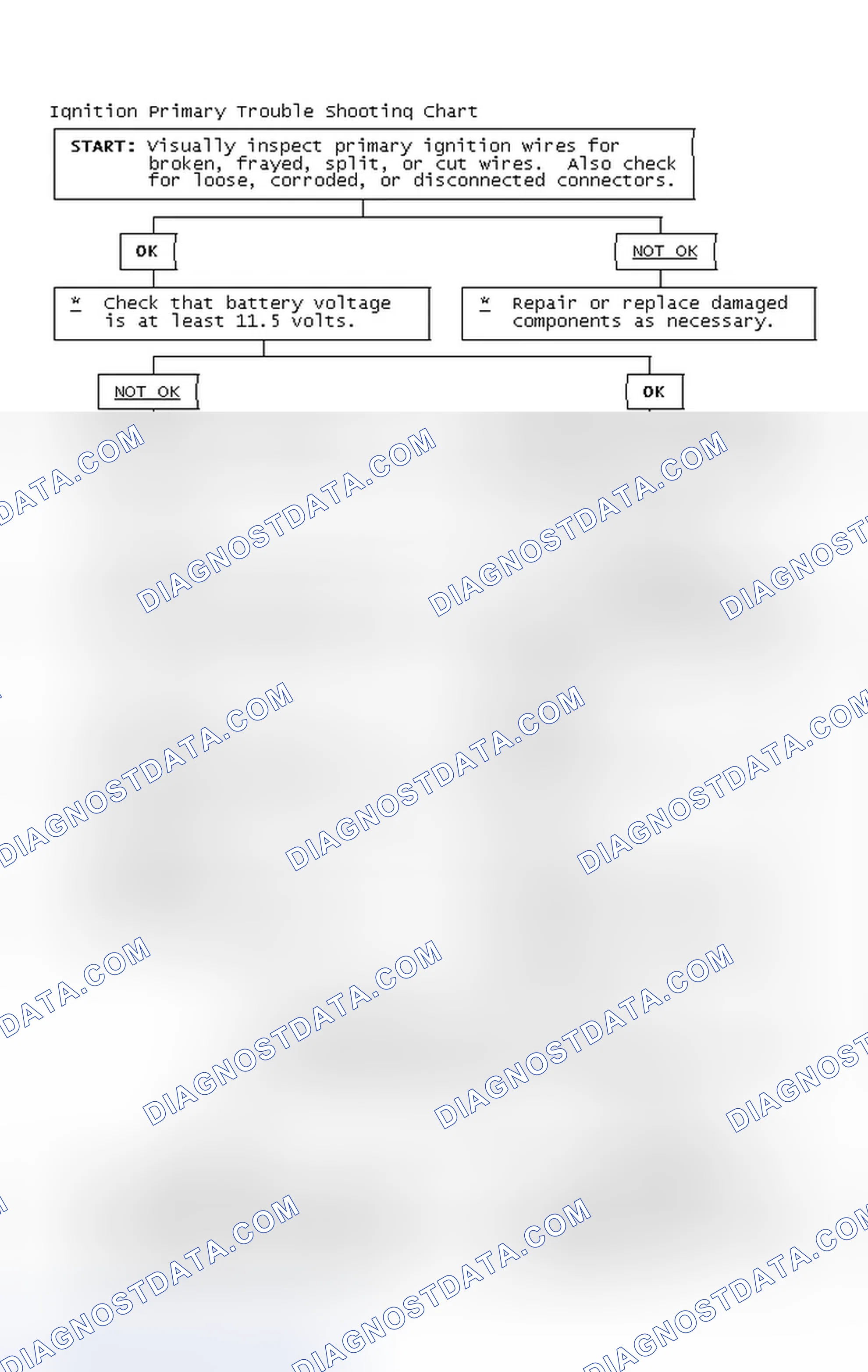 Scheme 4: Ignition Primary Trouble Shooting Chart