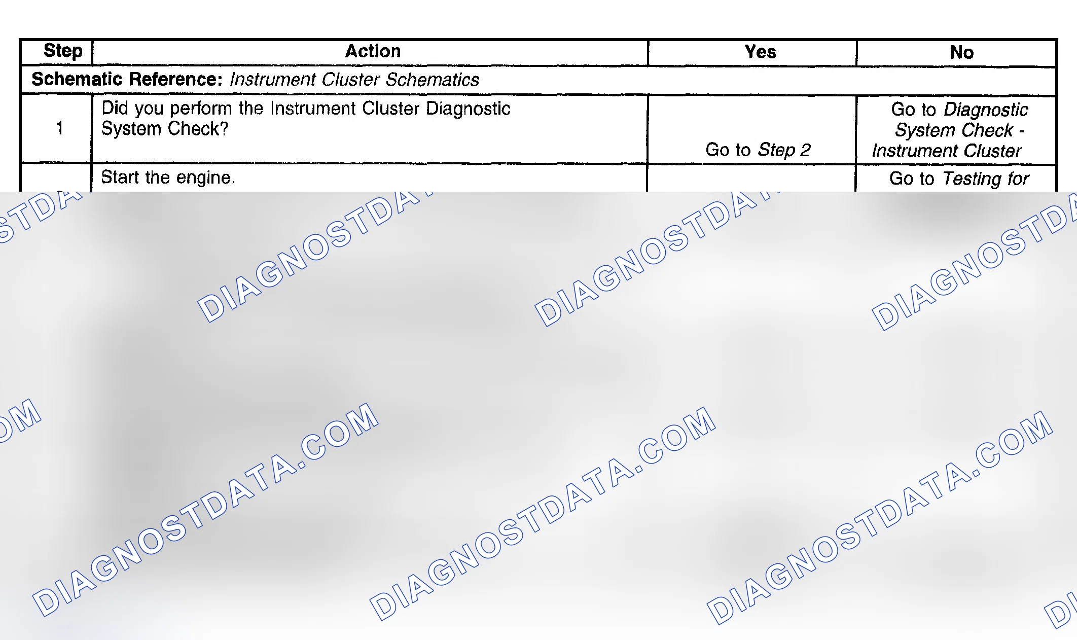 Scheme 40: Change Engine Oil Indicator Always ON