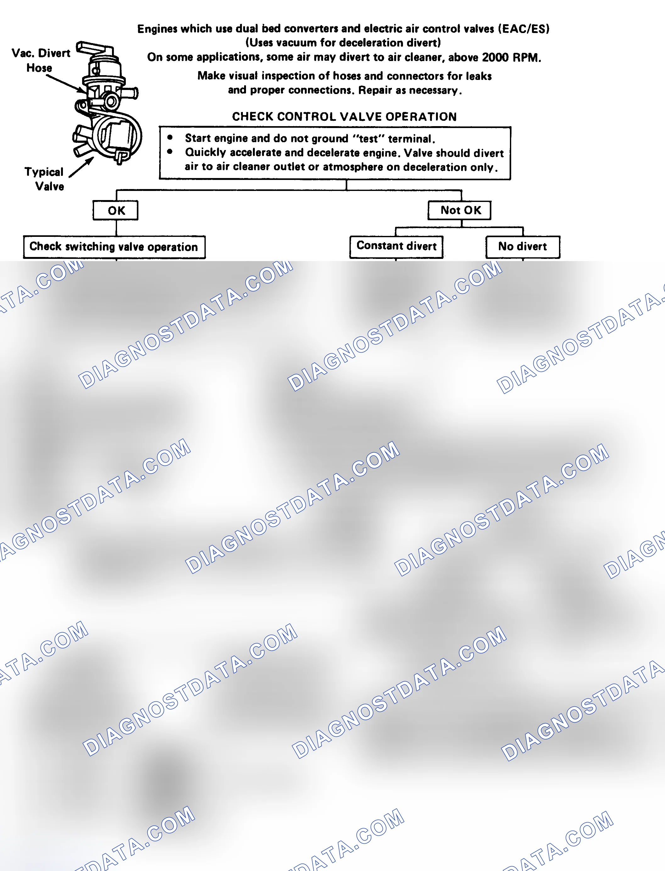 Scheme 95: Flow Chart - Air Mgmt Sys Chk W/ Elec Air Cont & Elec Switch Valve